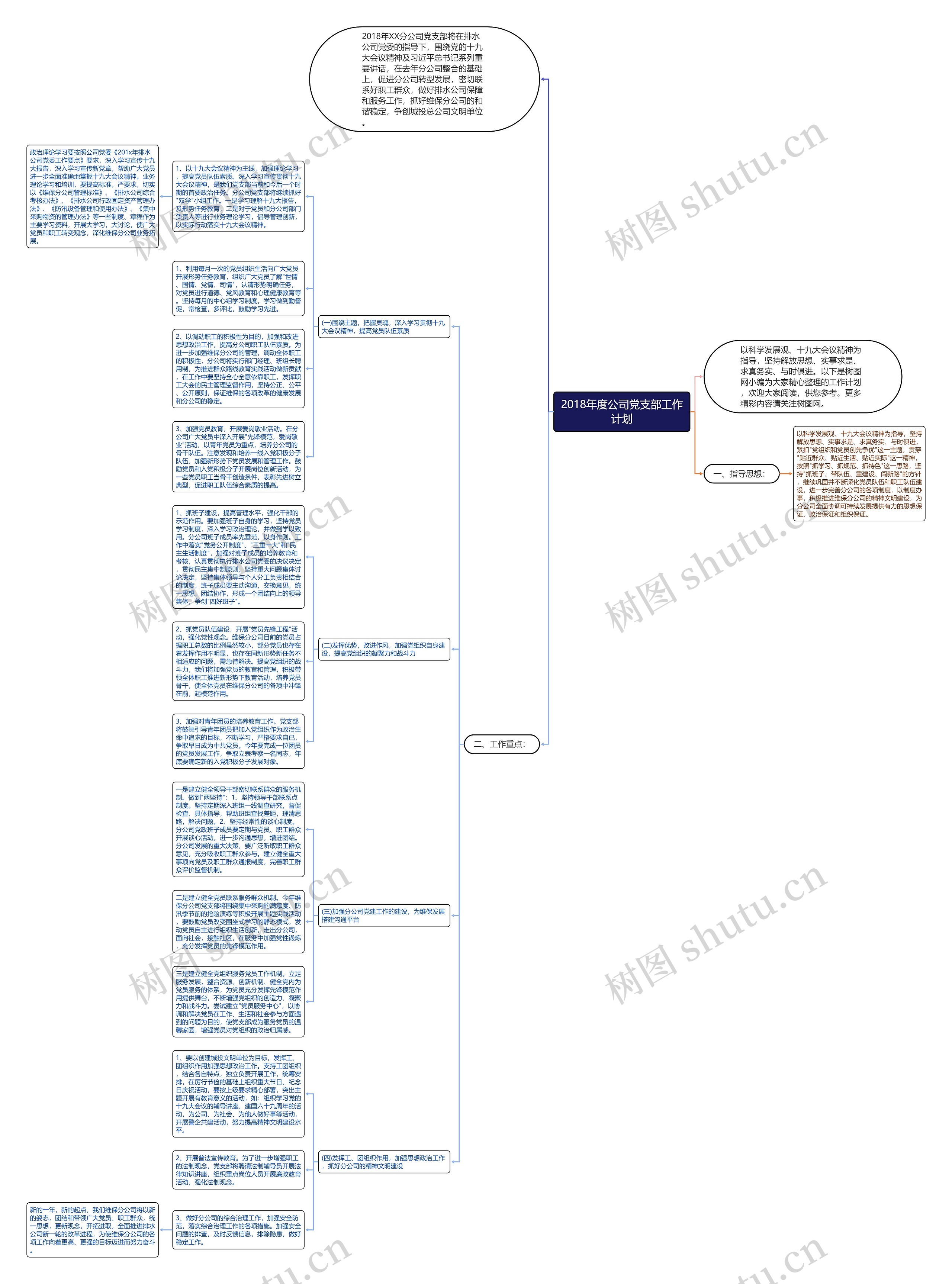 2018年度公司党支部工作计划思维导图