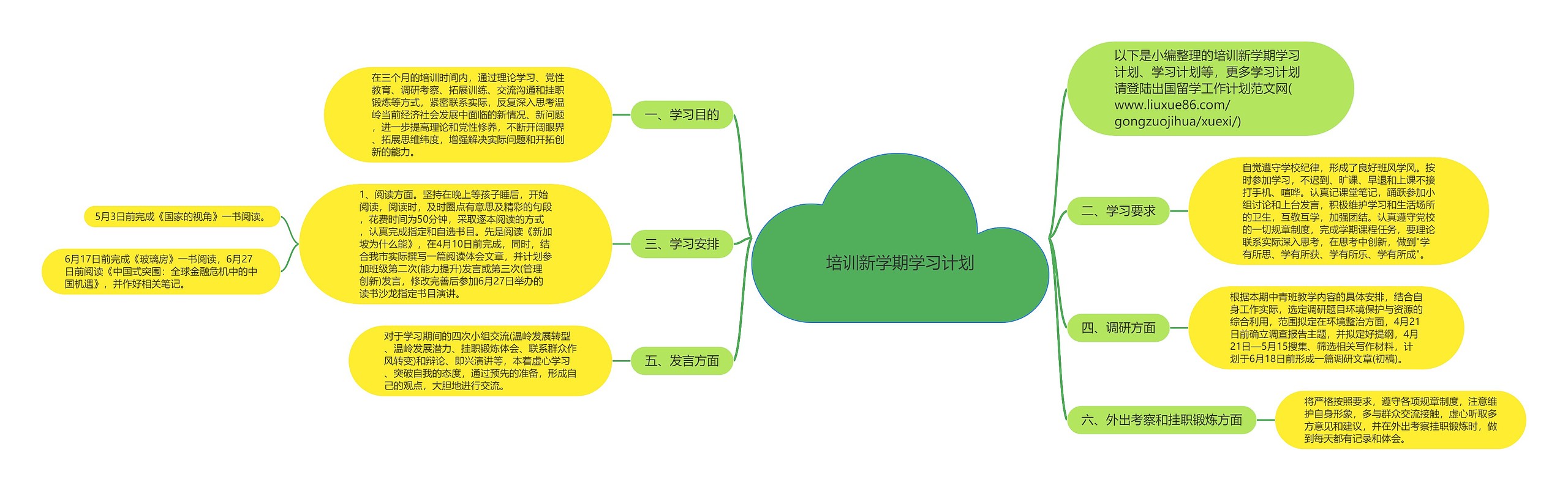 培训新学期学习计划