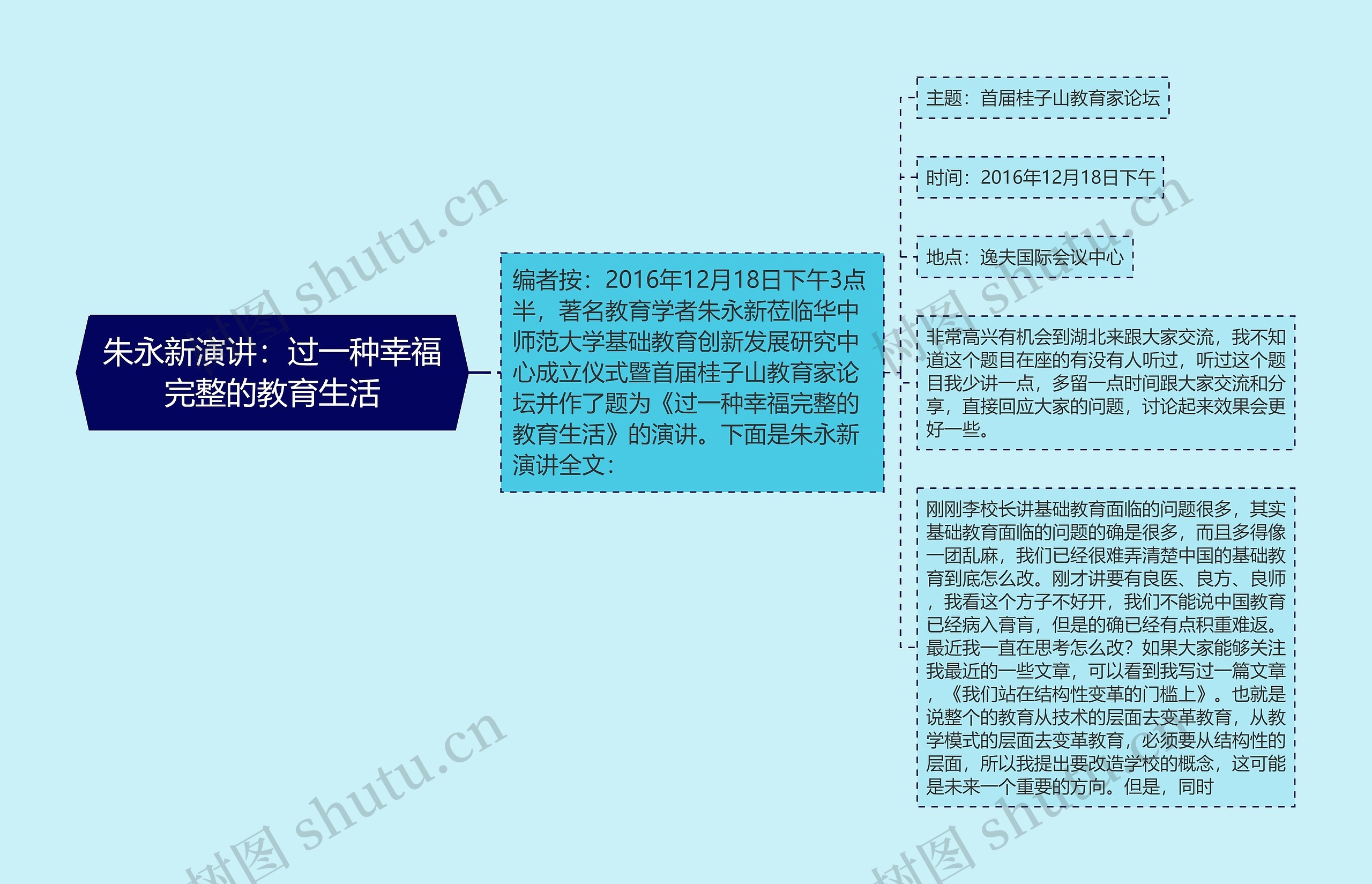 朱永新演讲：过一种幸福完整的教育生活思维导图