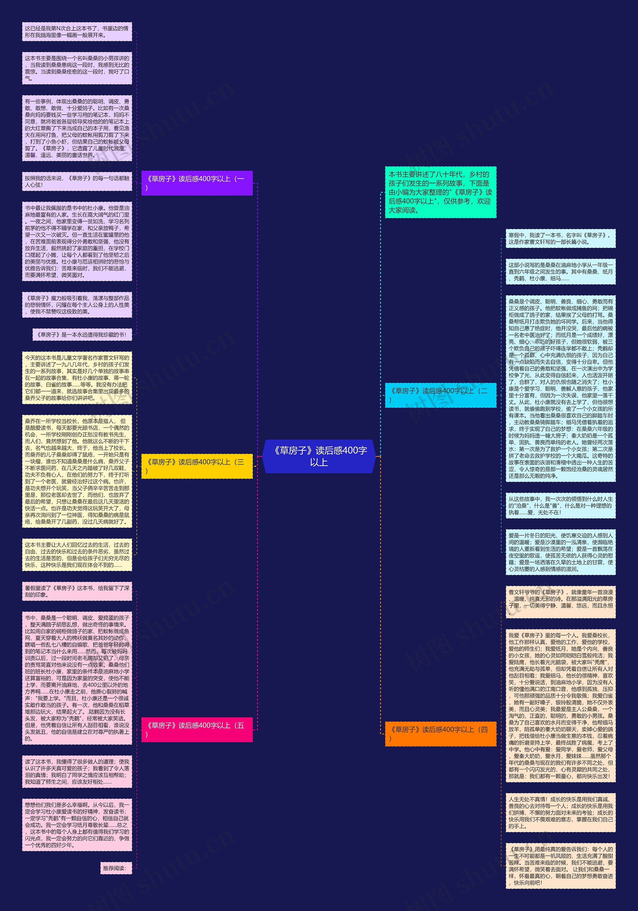 《草房子》读后感400字以上思维导图高清图 《草房子》读后感400字以上思维导图