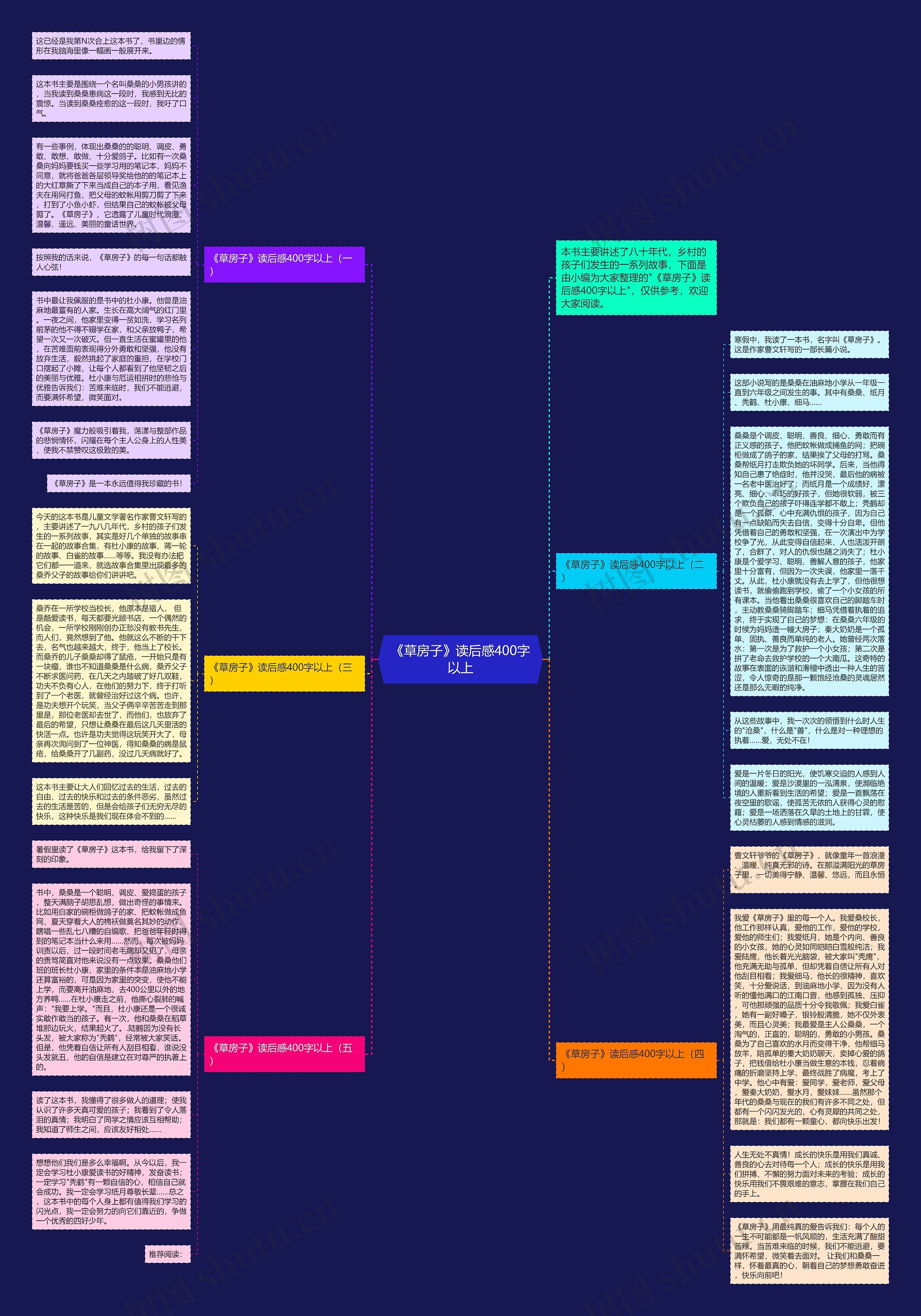 《草房子》读后感400字以上思维导图