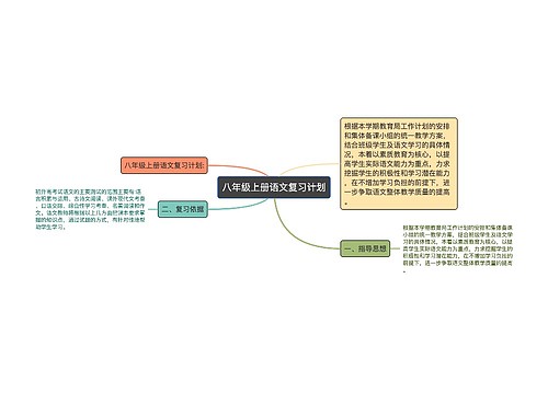 八年级上册语文复习计划