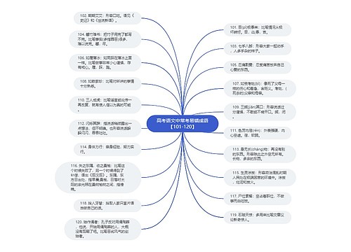 高考语文中常考易错成语【101-120】