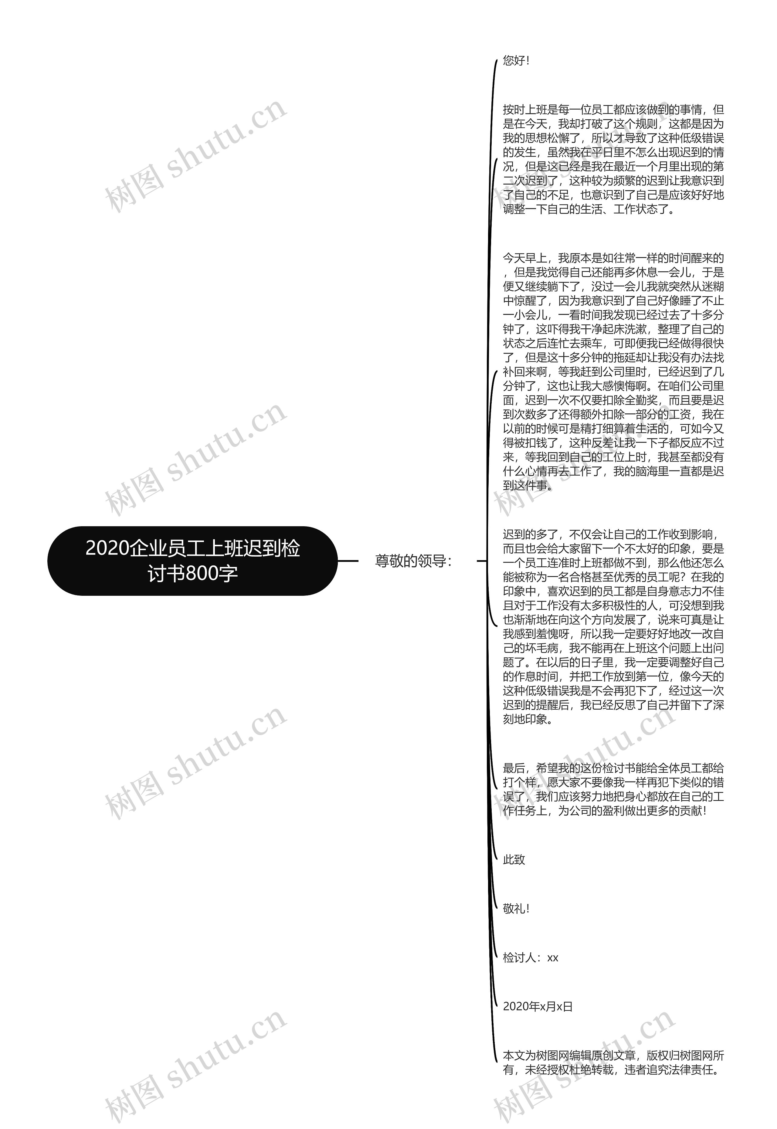 2020企业员工上班迟到检讨书800字思维导图