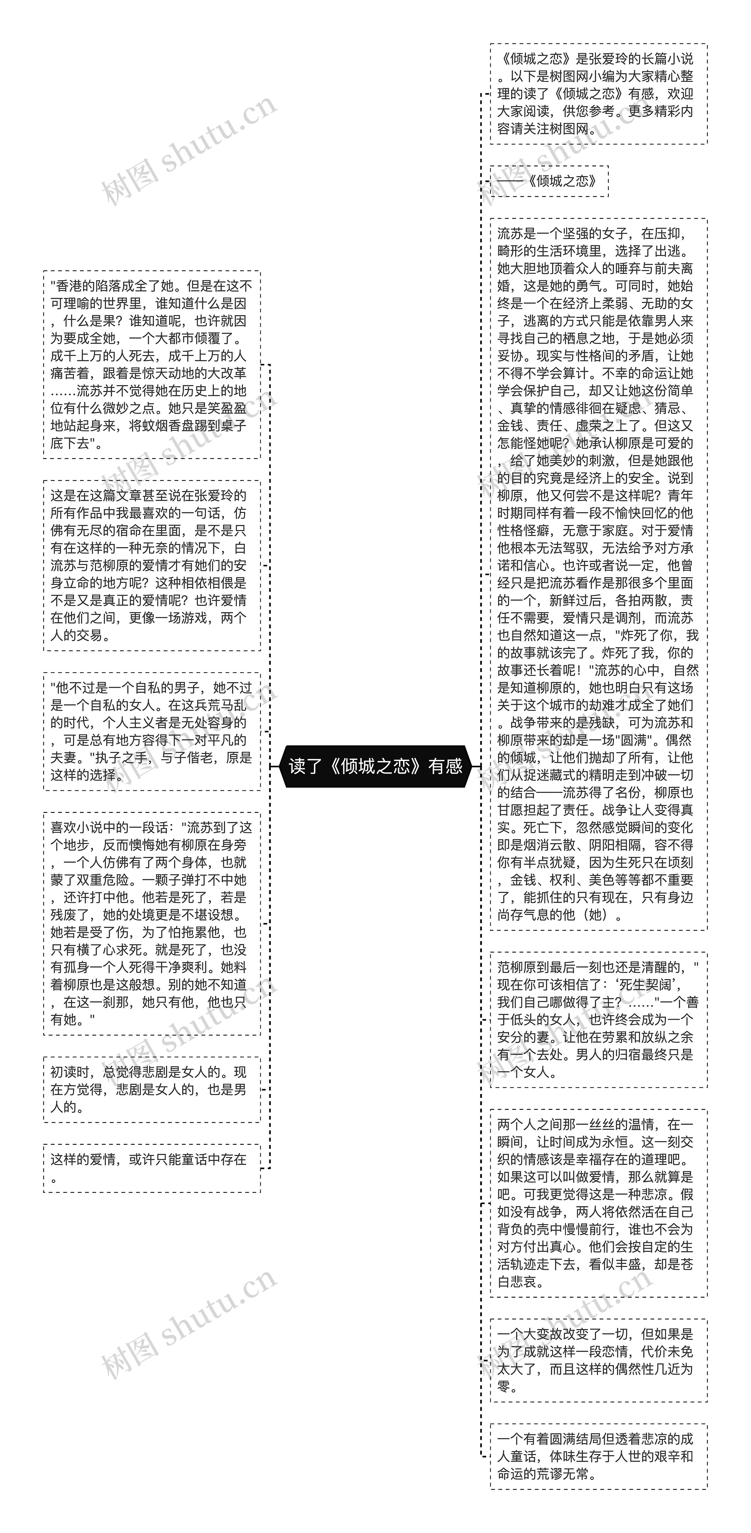 读了《倾城之恋》有感思维导图