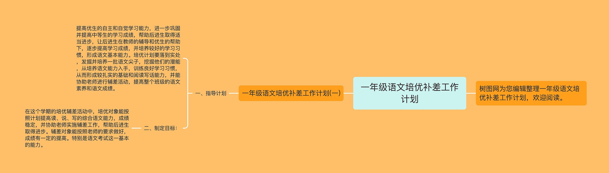 一年级语文培优补差工作计划思维导图