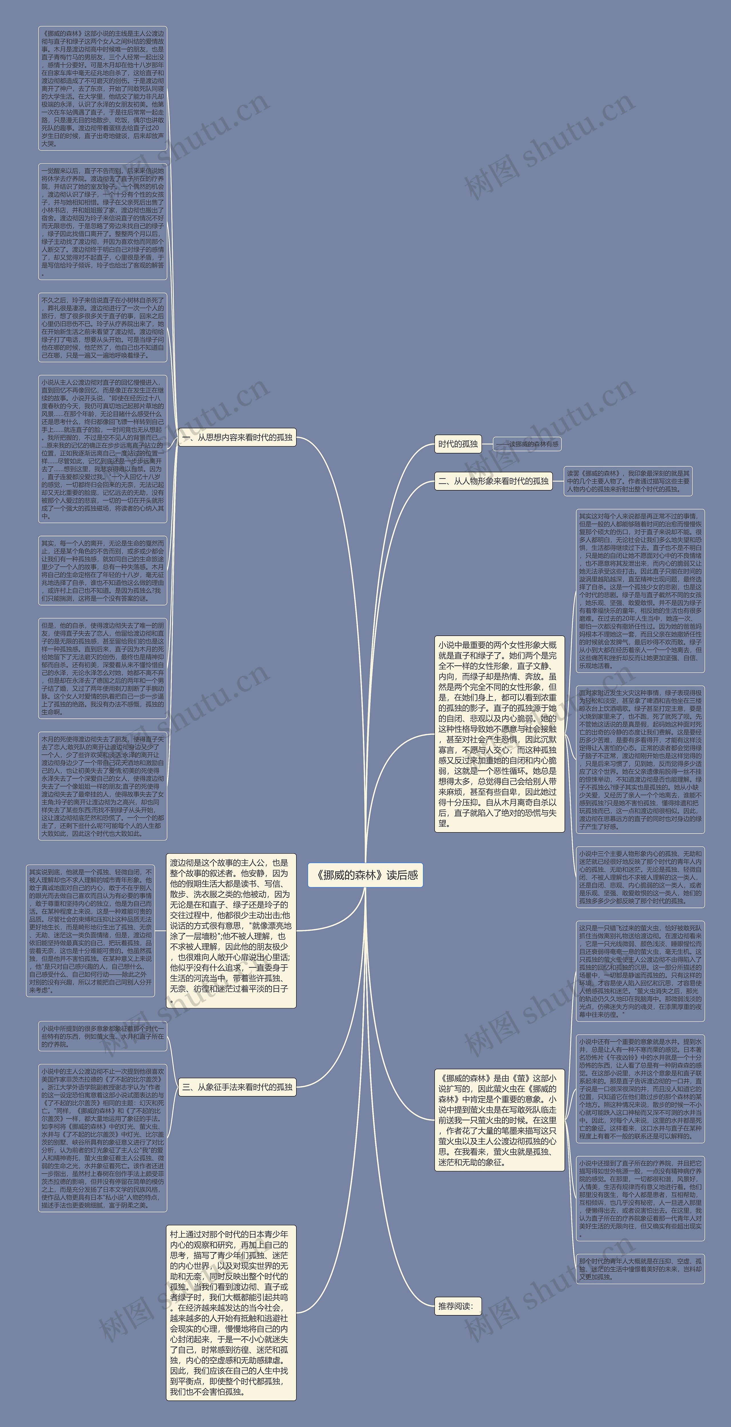 《挪威的森林》读后感思维导图