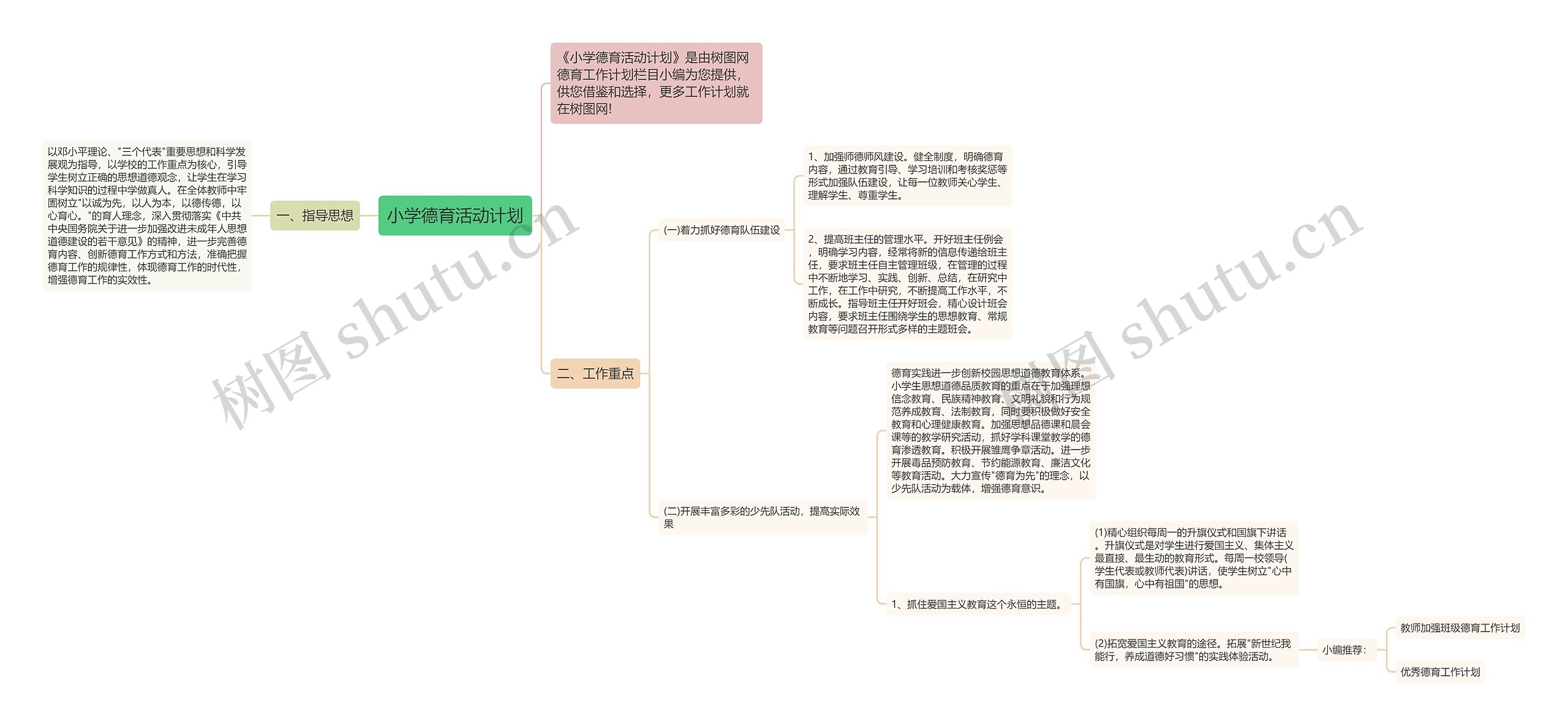 小学德育活动计划思维导图