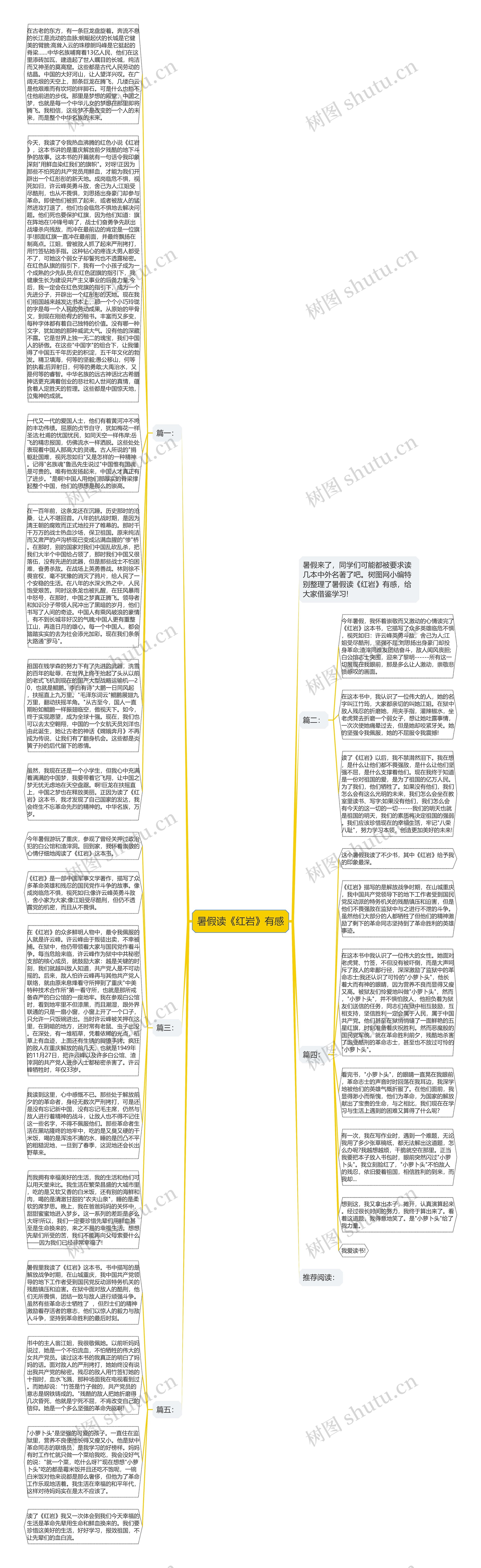 暑假读《红岩》有感思维导图