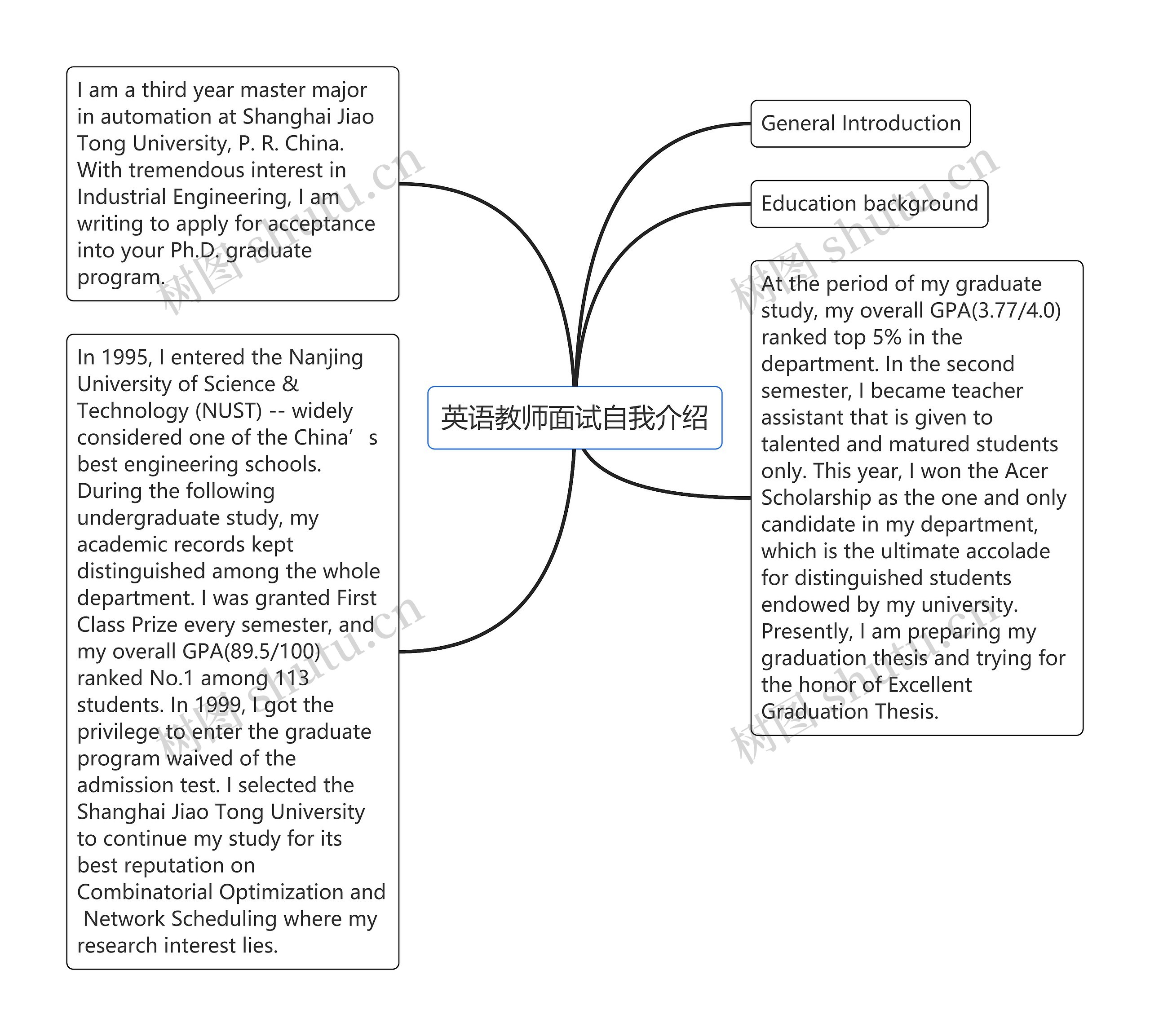 英语教师面试自我介绍思维导图