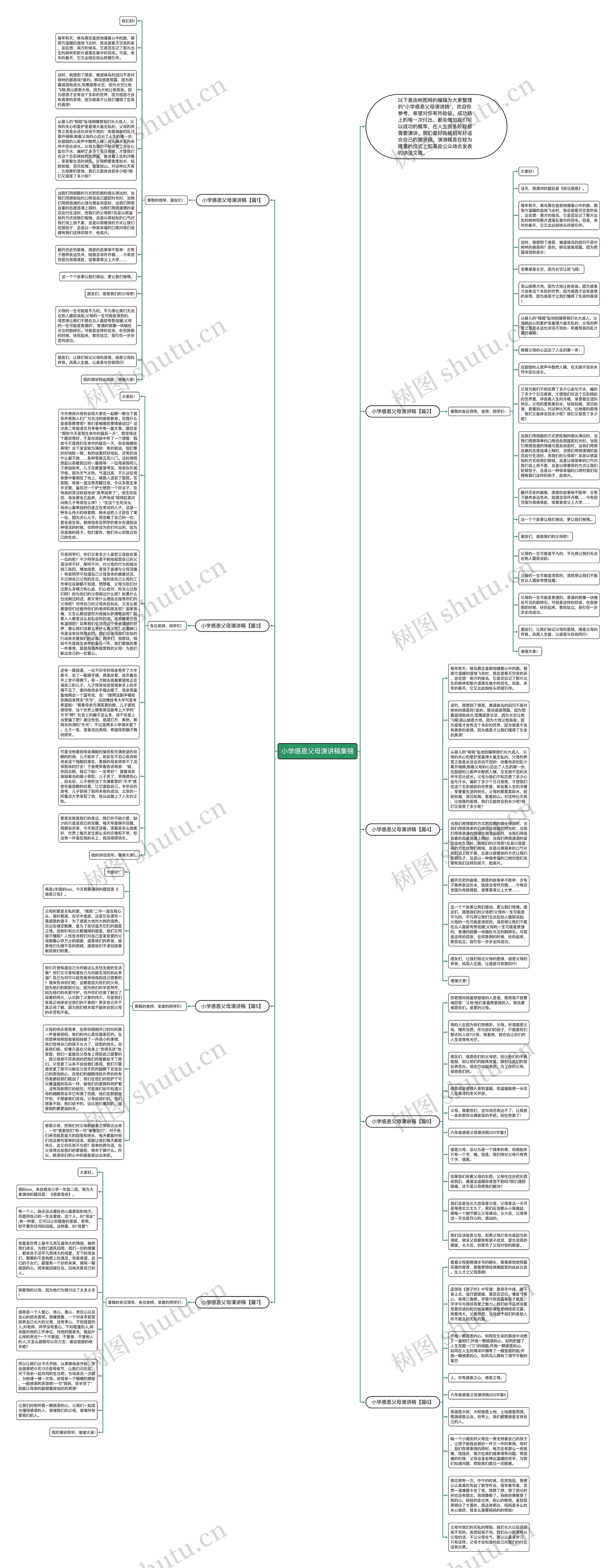 小学感恩父母演讲稿集锦思维导图