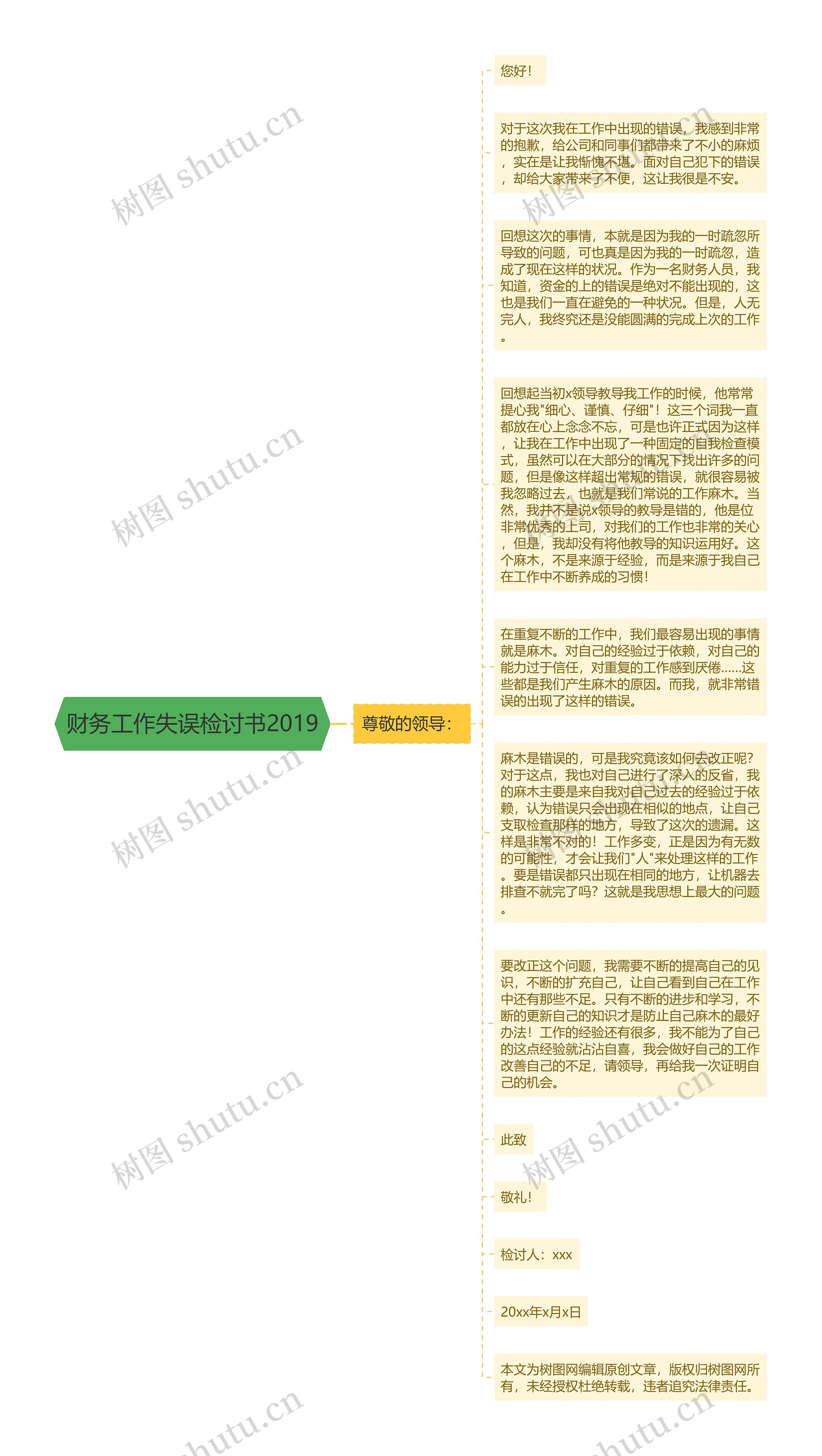 财务工作失误检讨书2019思维导图