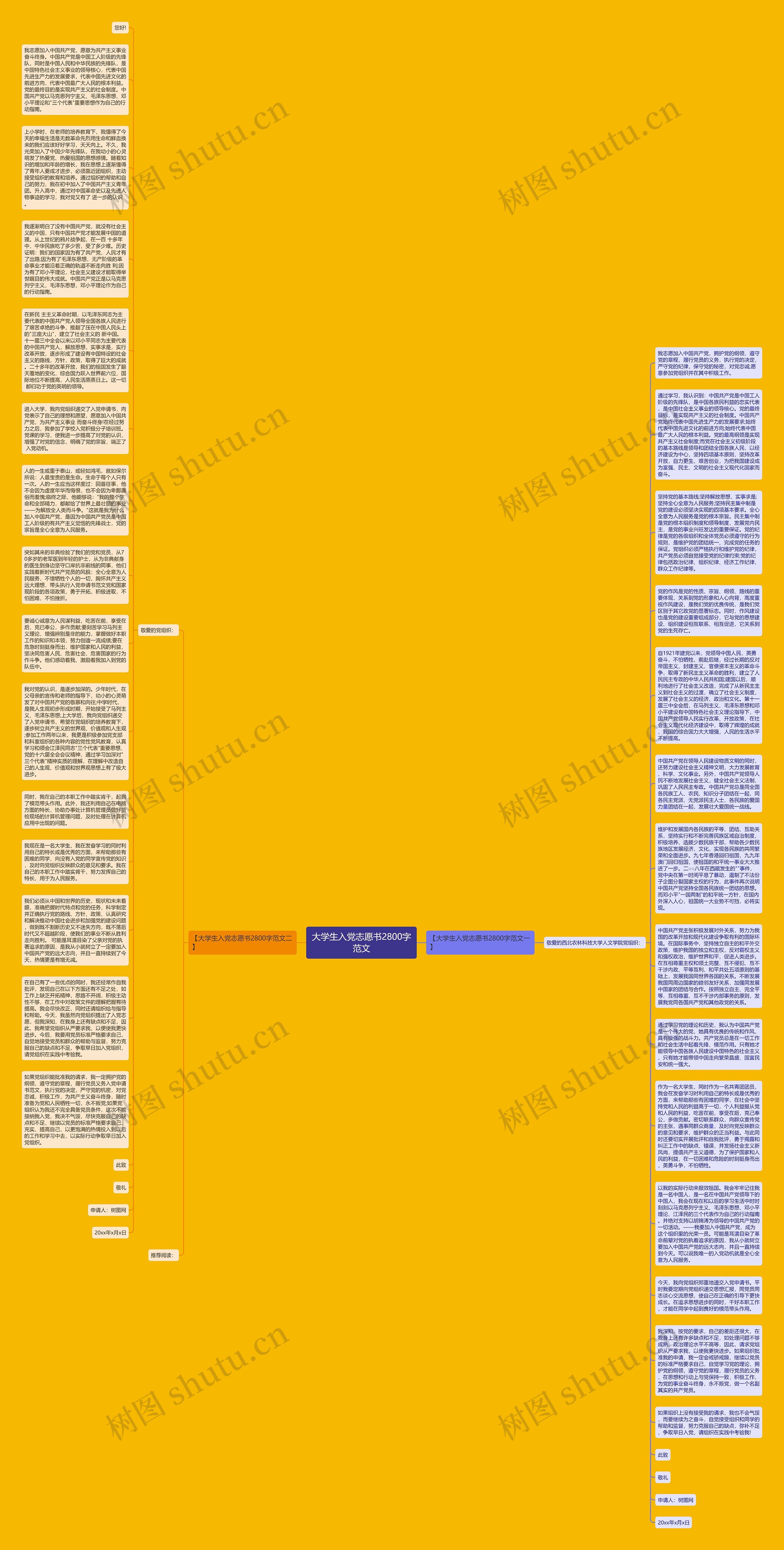 大学生入党志愿书2800字范文思维导图