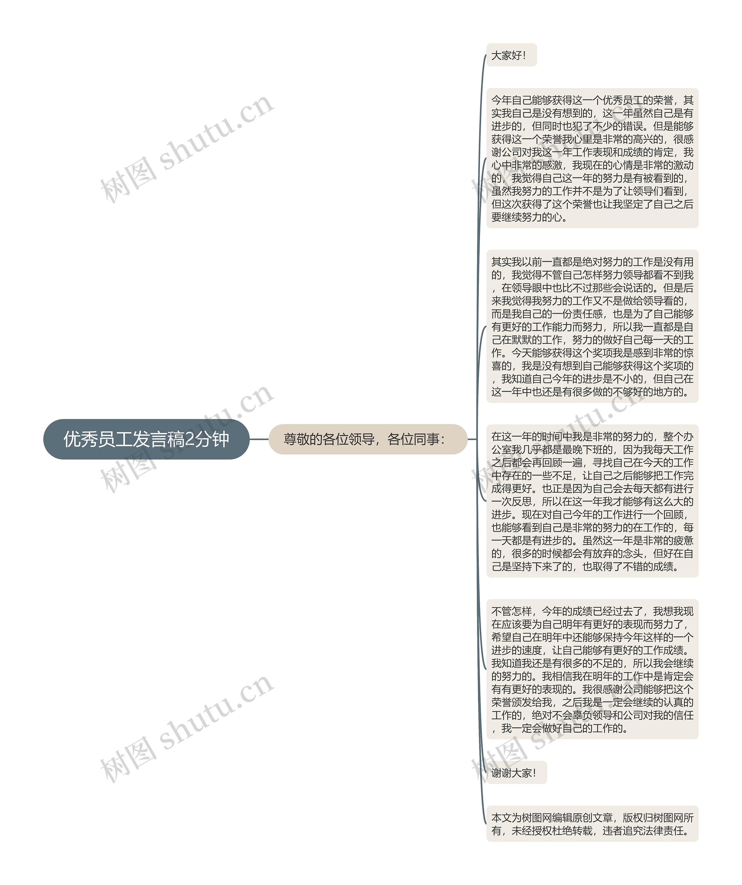 优秀员工发言稿2分钟