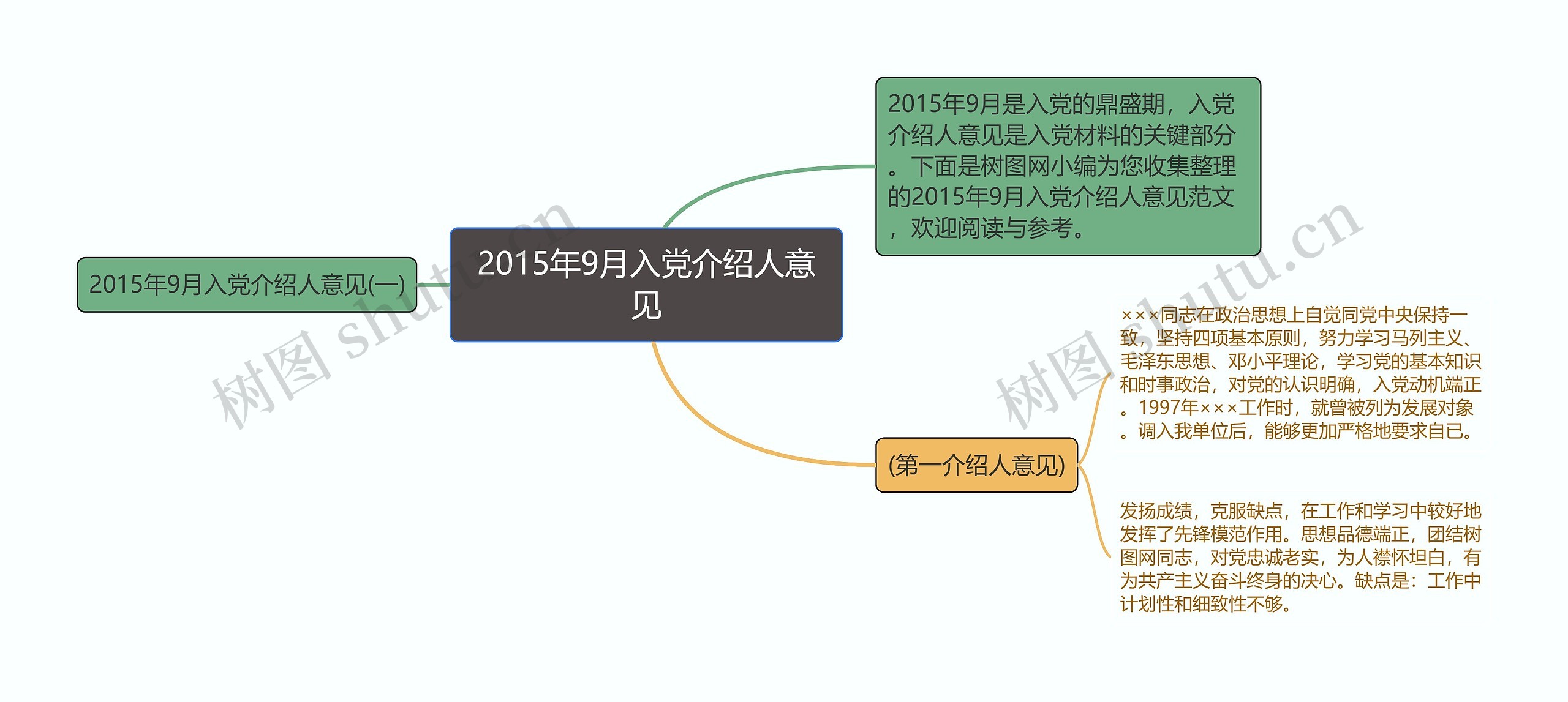 2015年9月入党介绍人意见思维导图