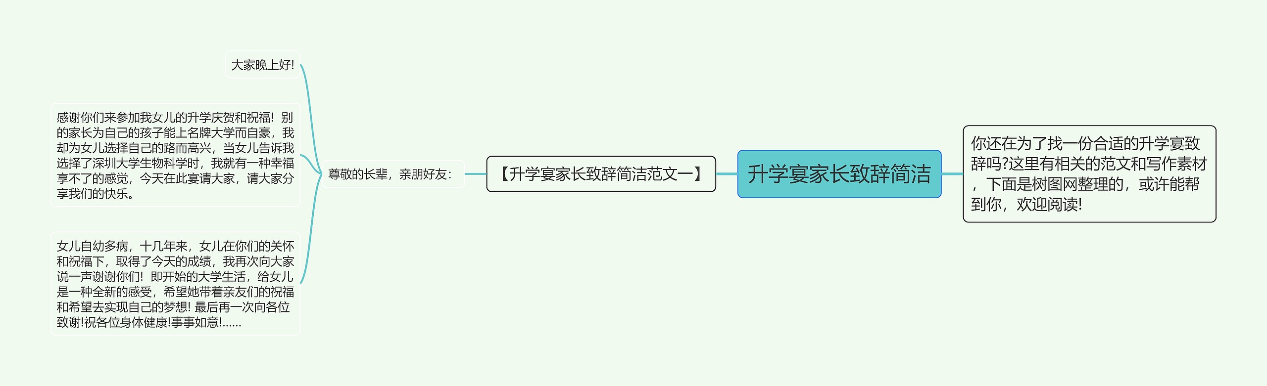 升学宴家长致辞简洁思维导图