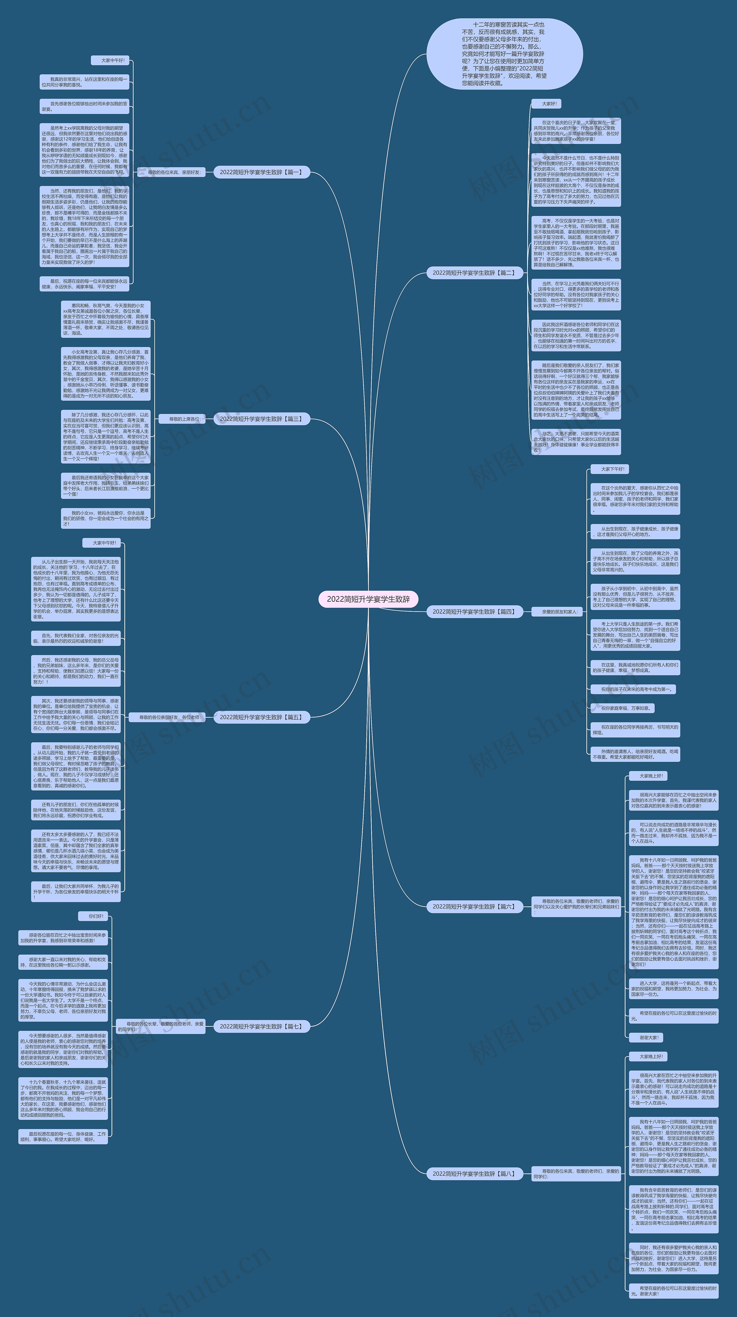 2022简短升学宴学生致辞思维导图