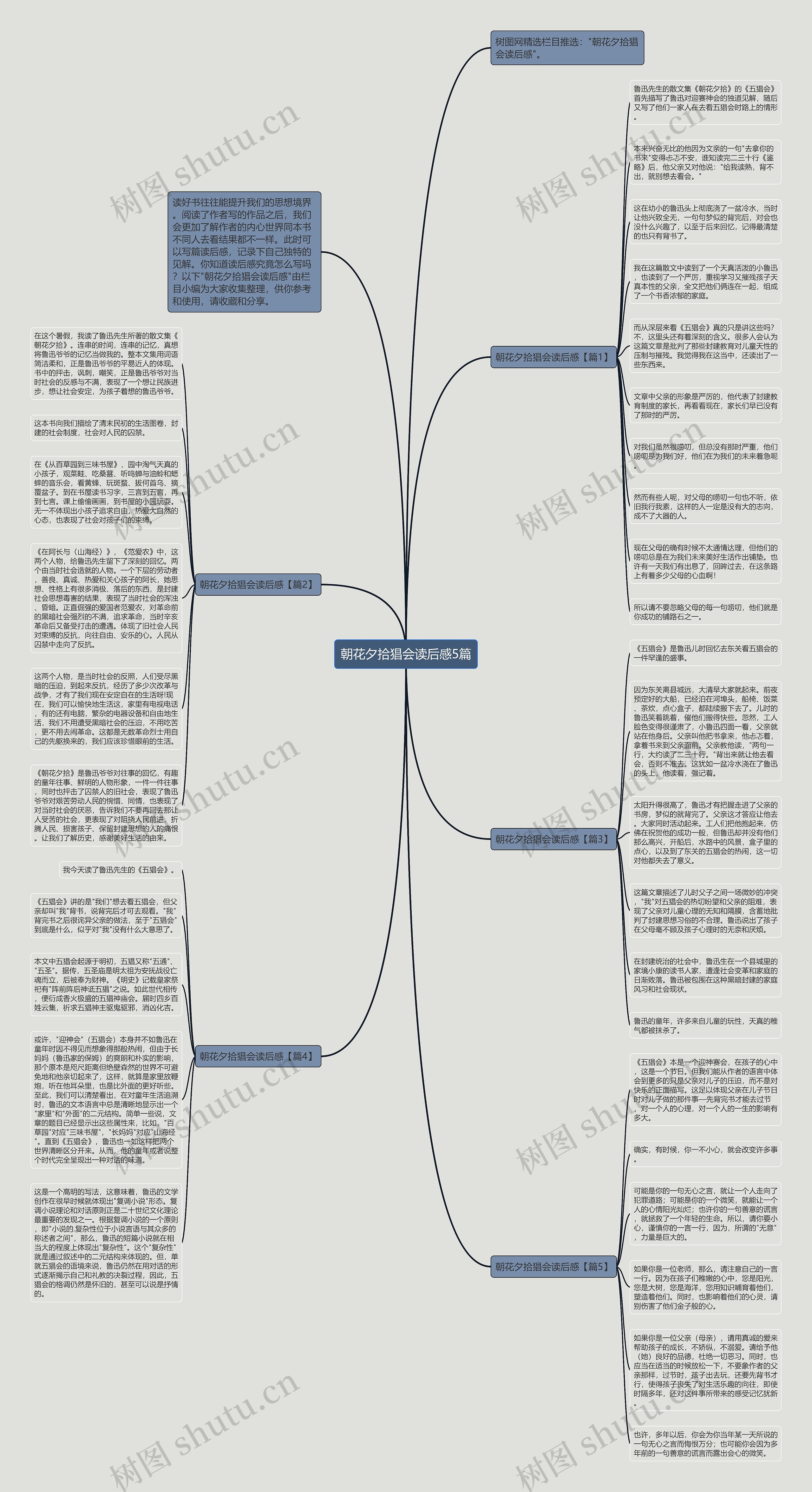 朝花夕拾猖会读后感5篇思维导图高清图 朝花夕拾猖会读后感5篇思维导图