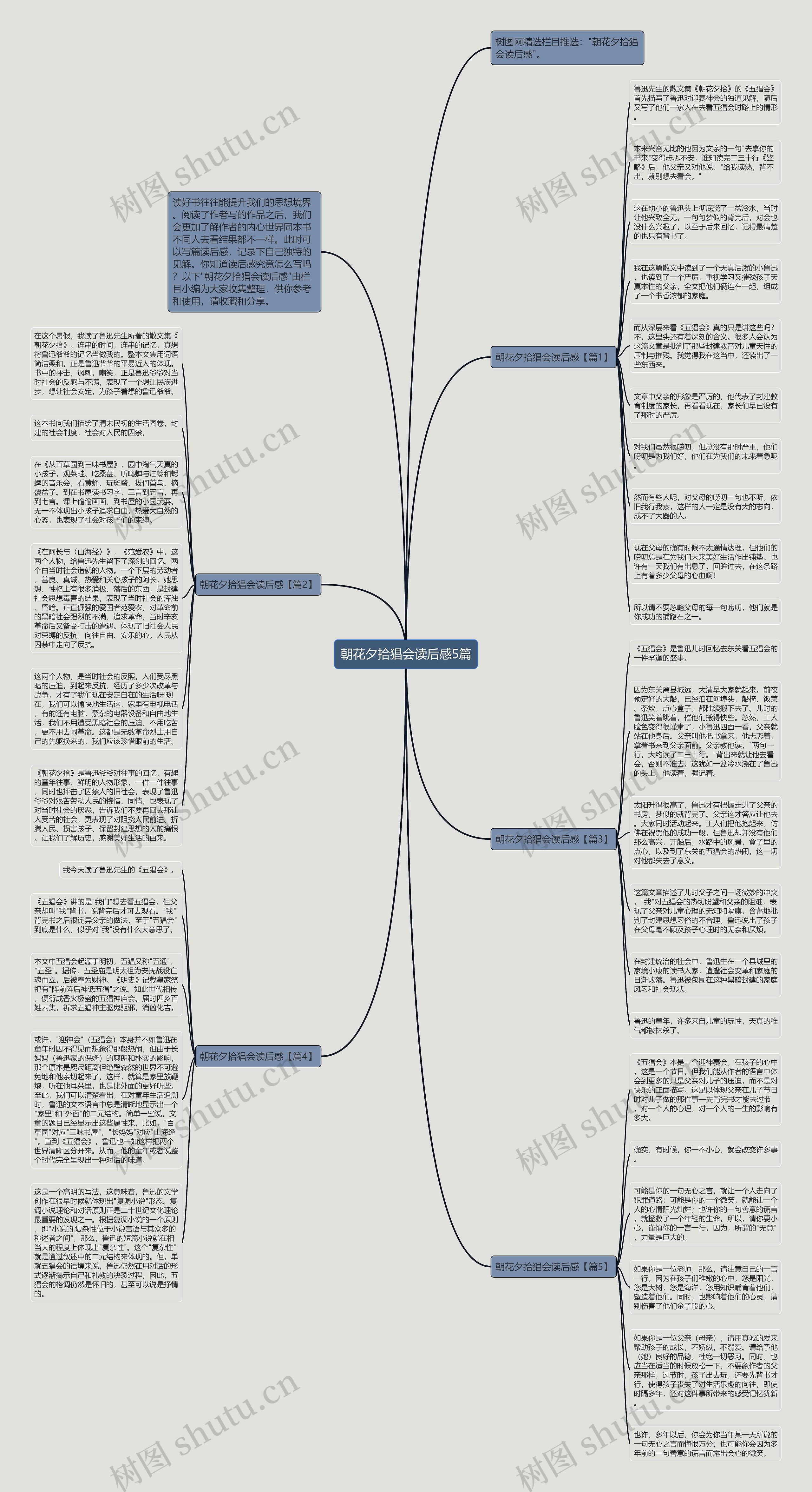 朝花夕拾猖会读后感5篇思维导图