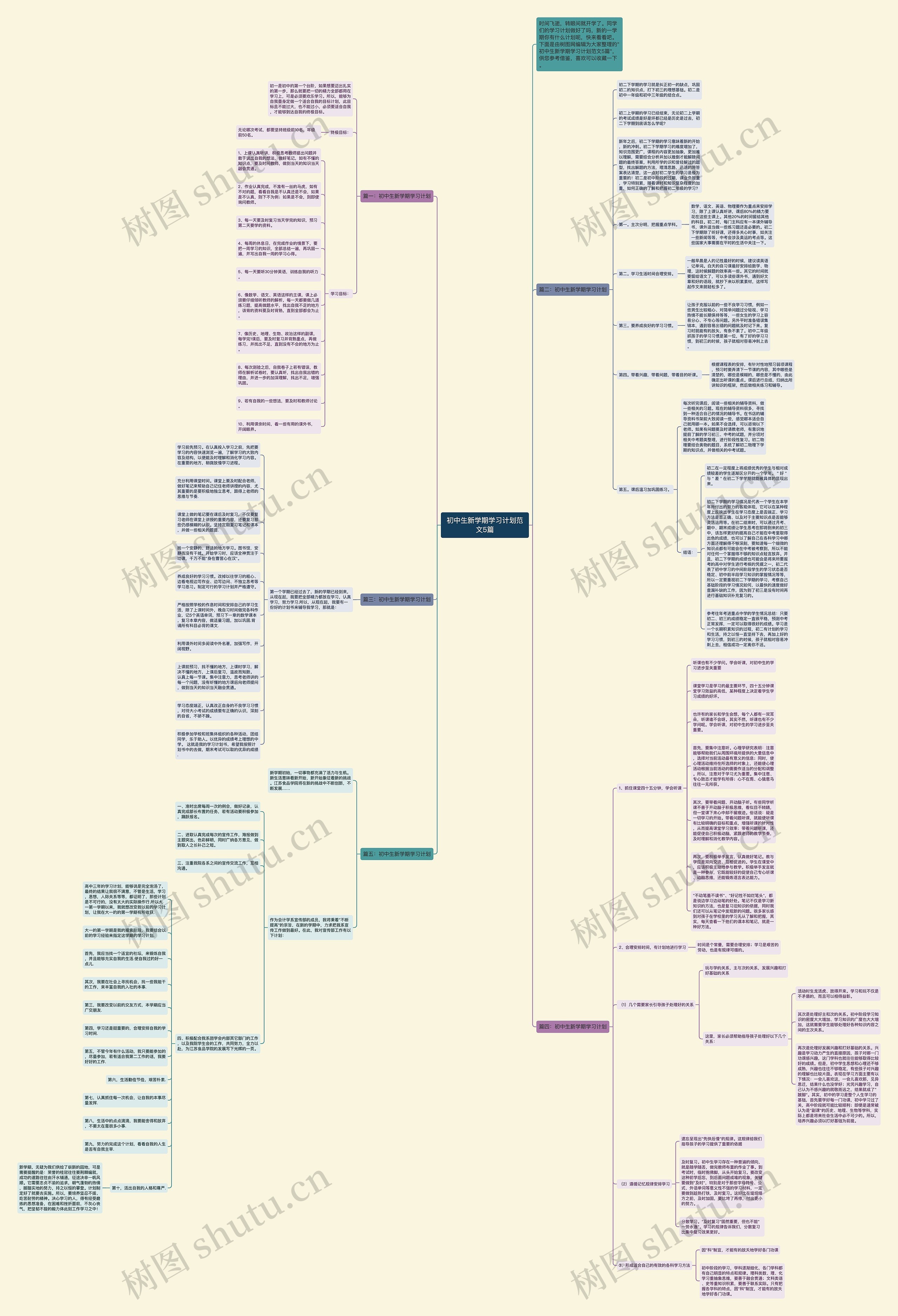 初中生新学期学习计划范文5篇思维导图高清图 初中生新学期学习计划范文5篇思维导图