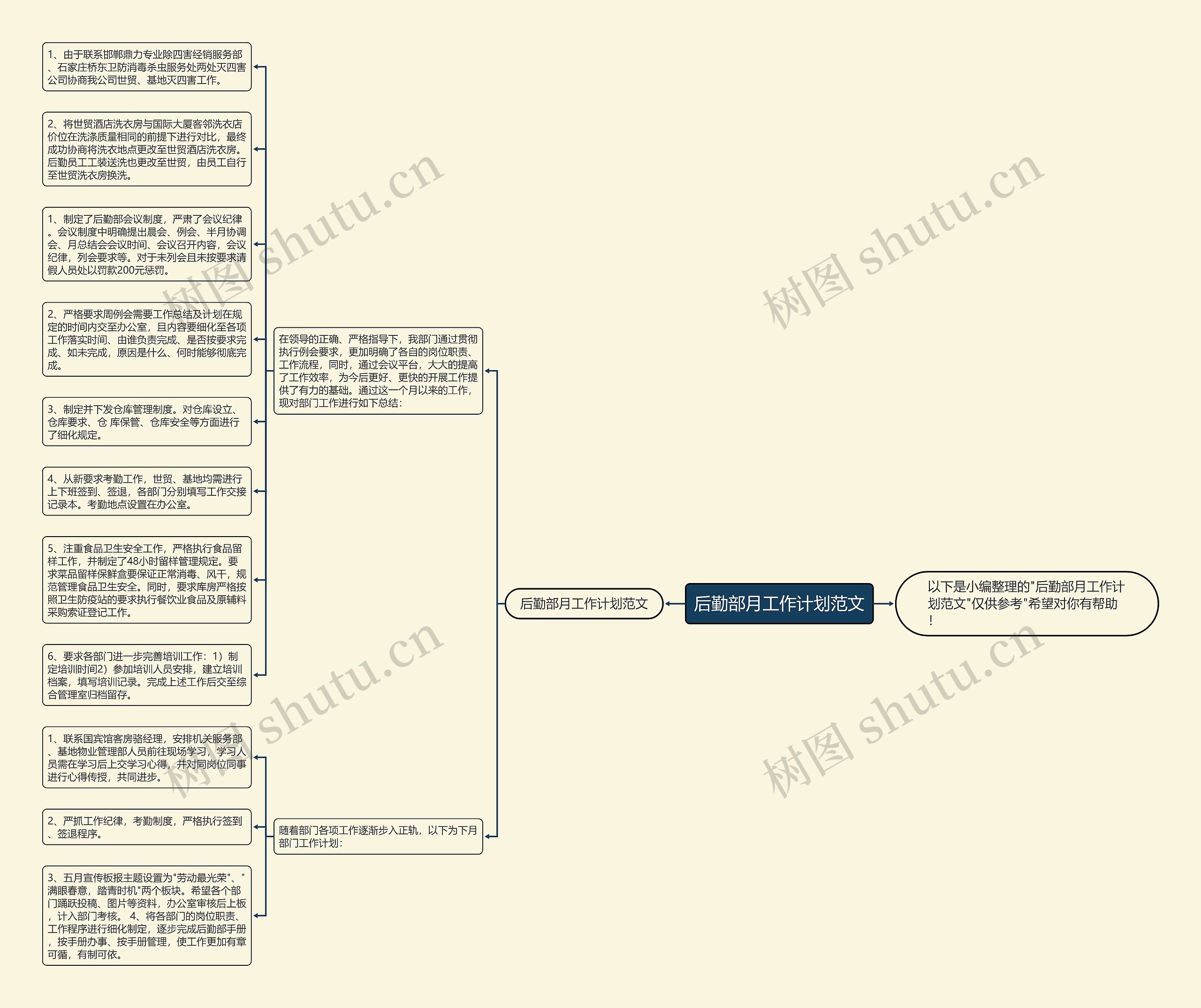 后勤部月工作计划范文思维导图