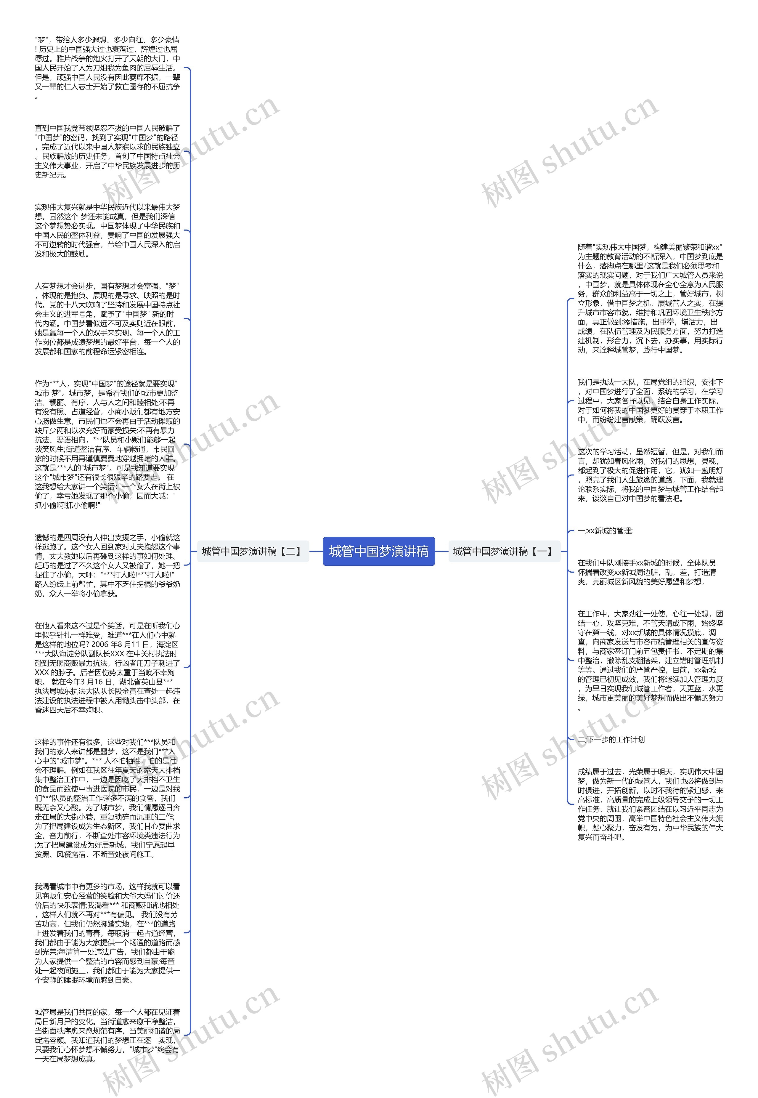 城管中国梦演讲稿思维导图