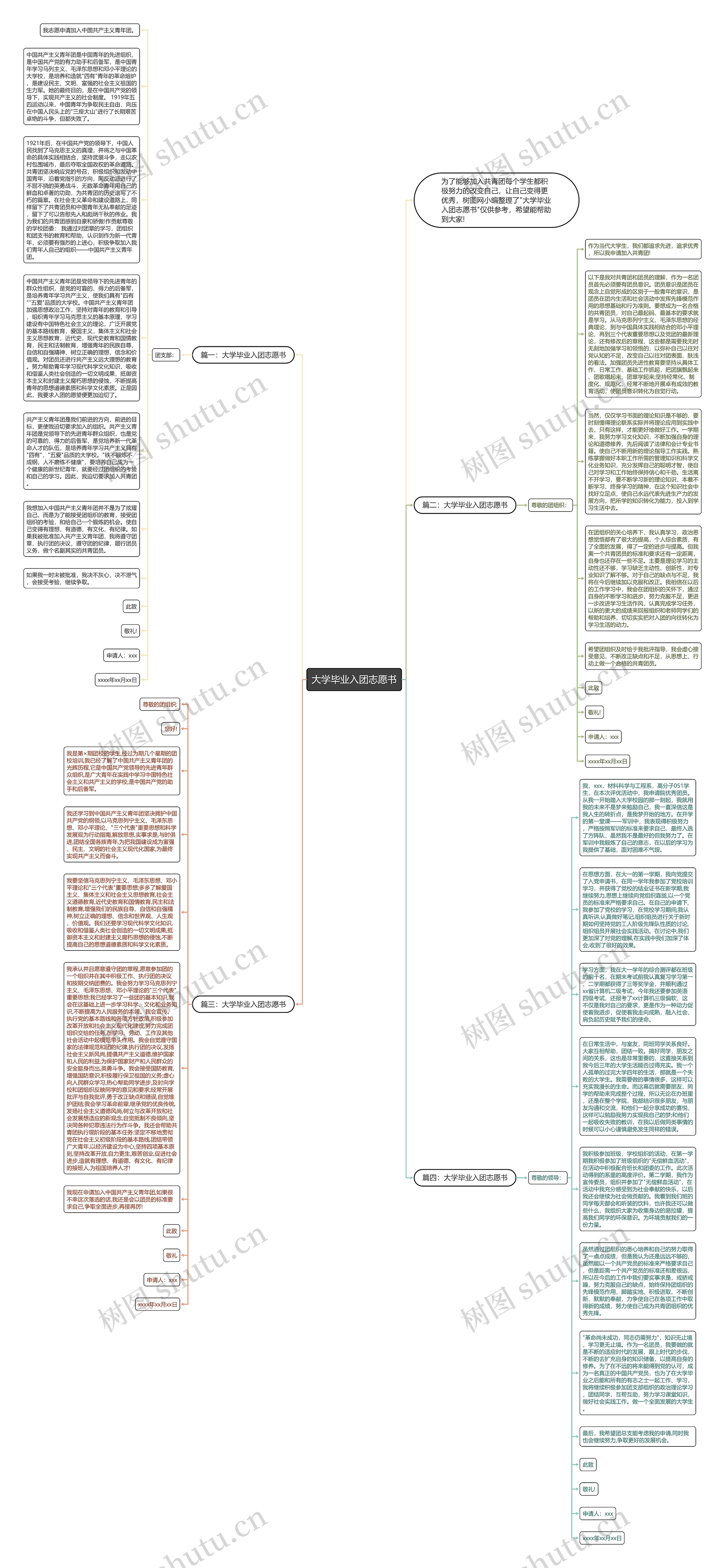 大学毕业入团志愿书思维导图