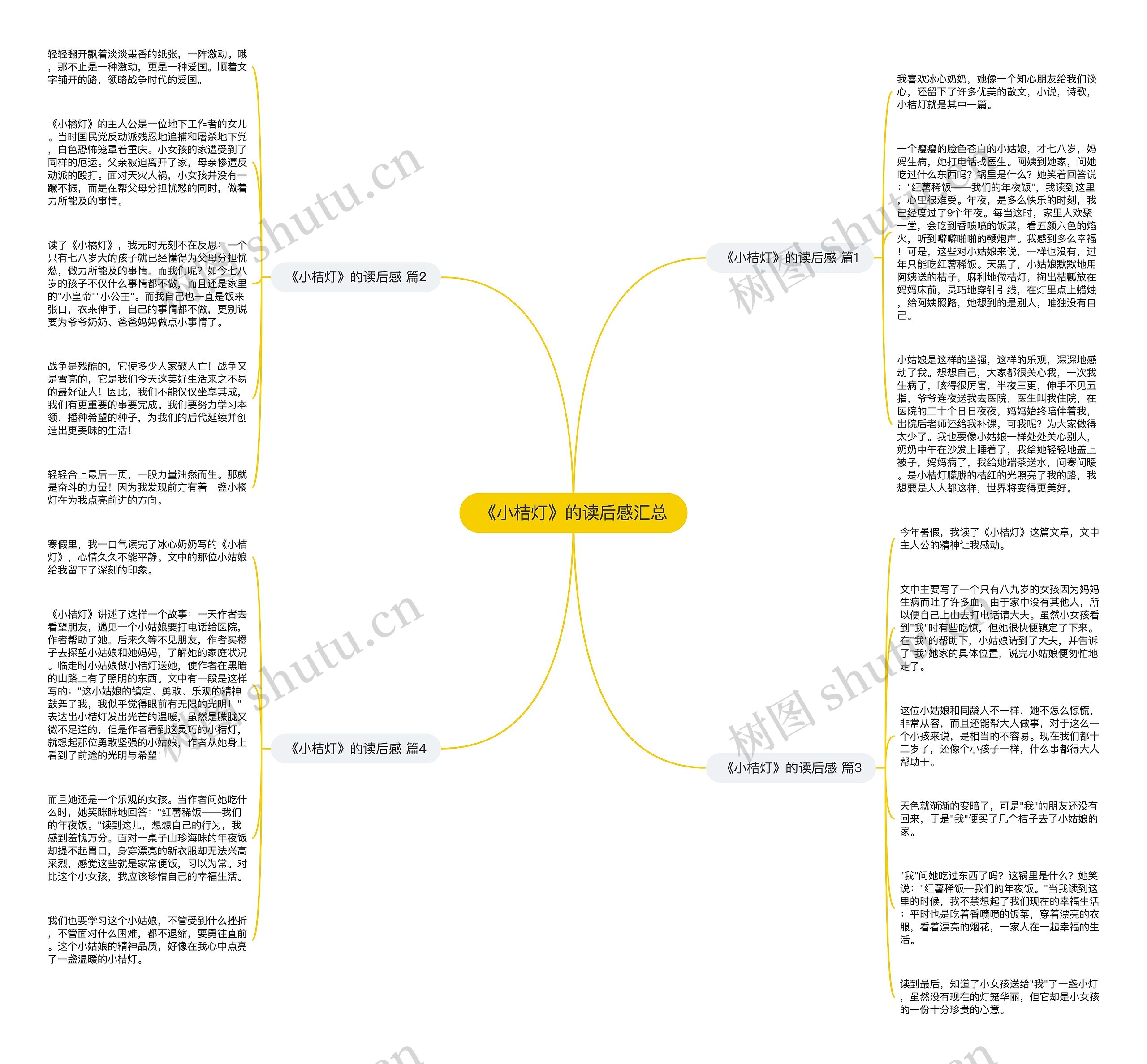 《小桔灯》的读后感汇总思维导图