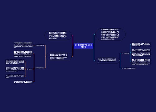 初一新学期数学学习计划和目标思维导图