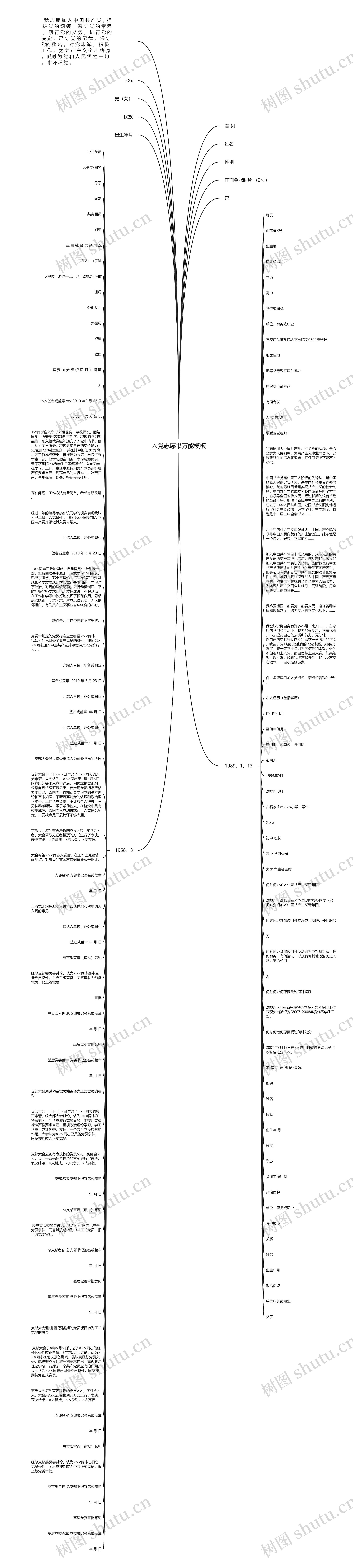 入党志愿书万能思维导图