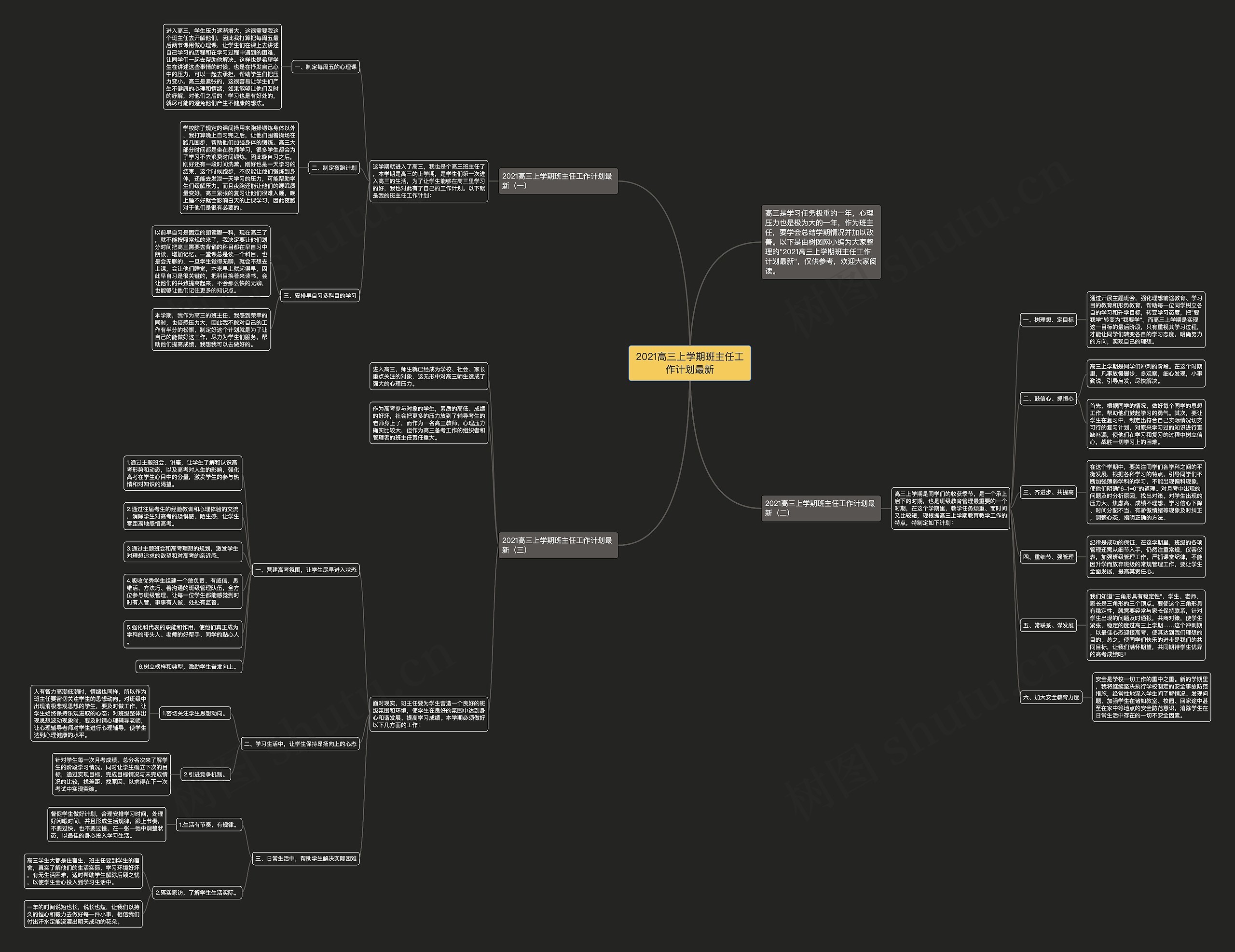 2021高三上学期班主任工作计划最新思维导图