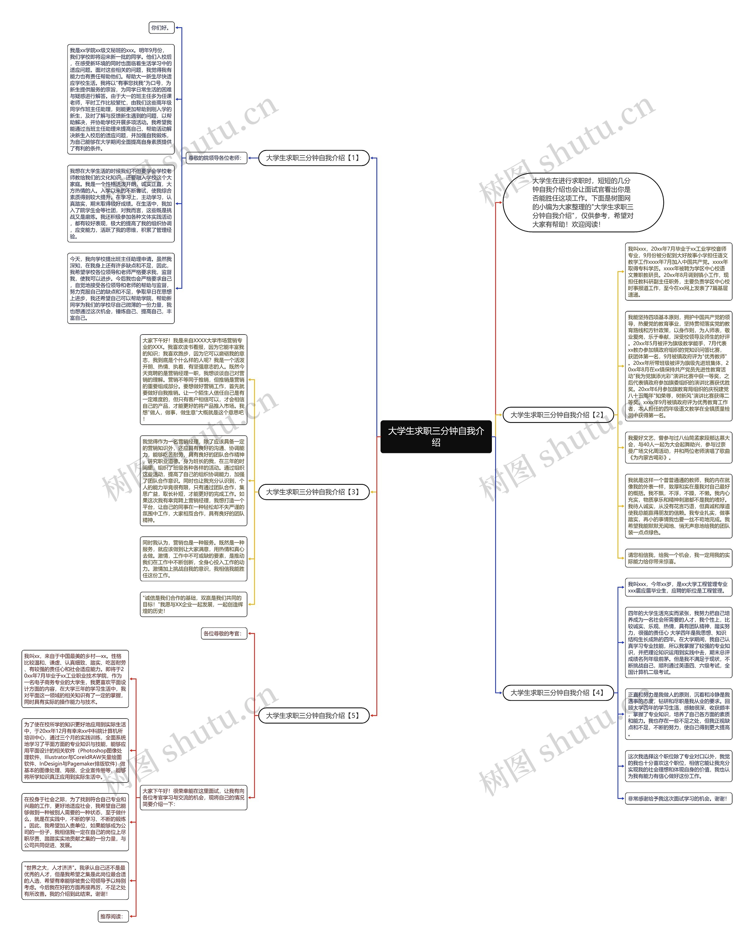 大学生求职三分钟自我介绍思维导图