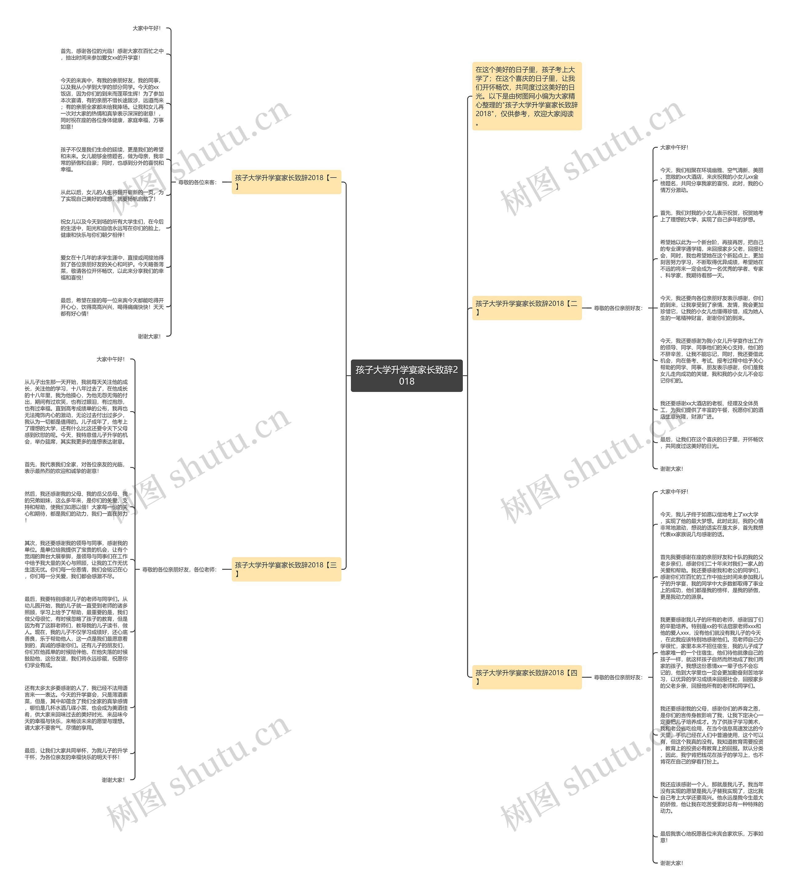 孩子大学升学宴家长致辞2018思维导图