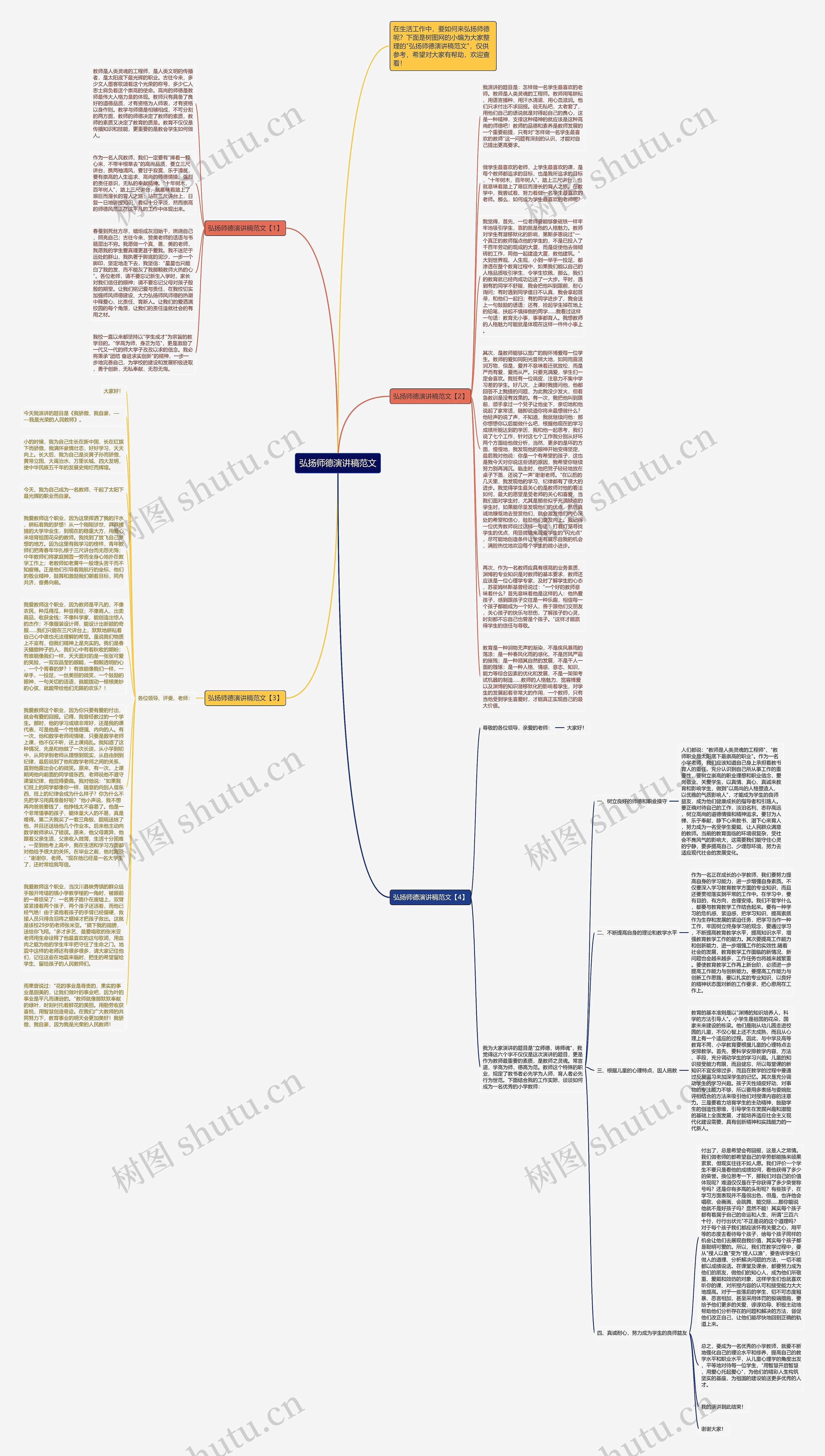 弘扬师德演讲稿范文思维导图