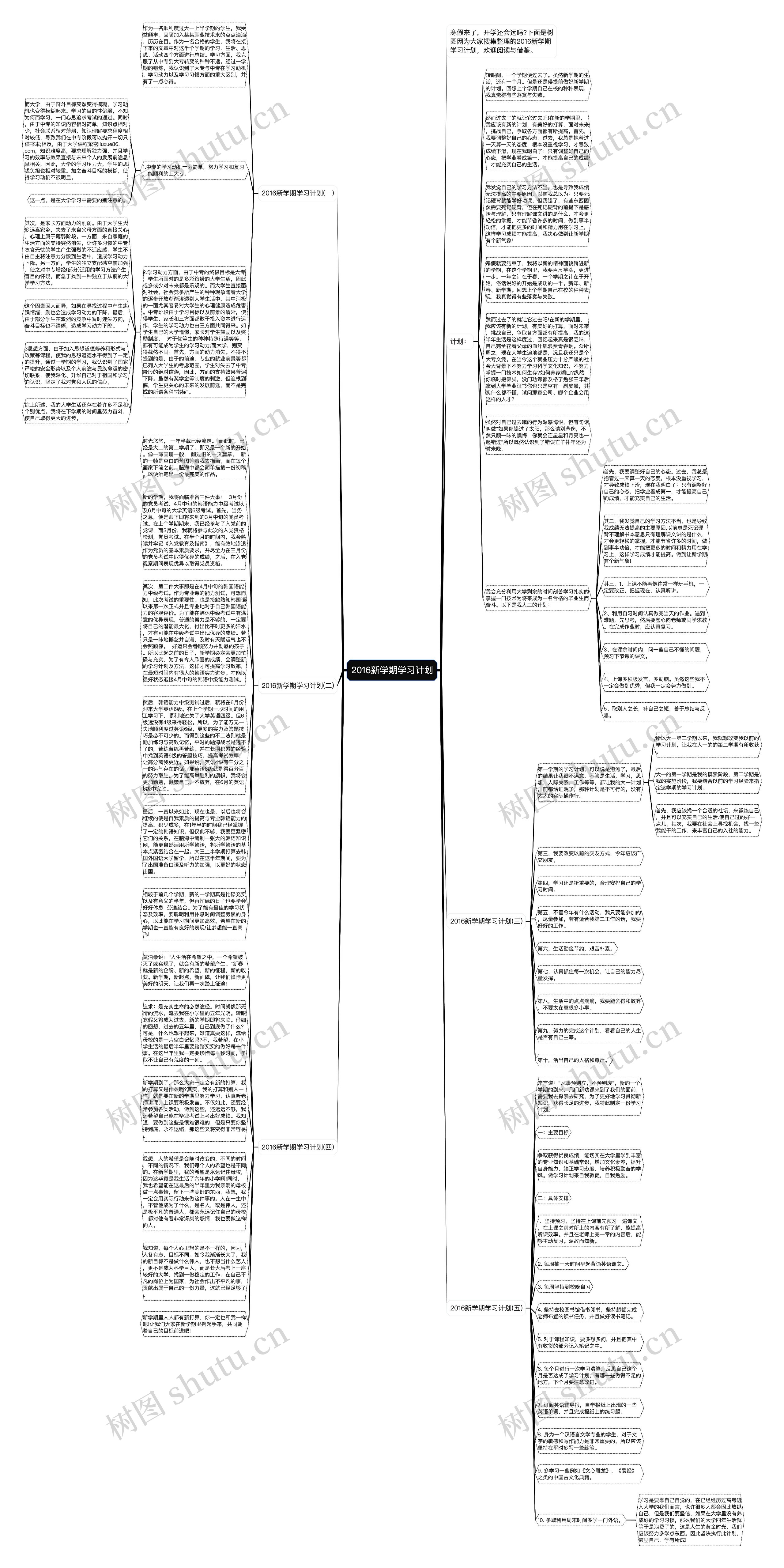 2016新学期学习计划思维导图