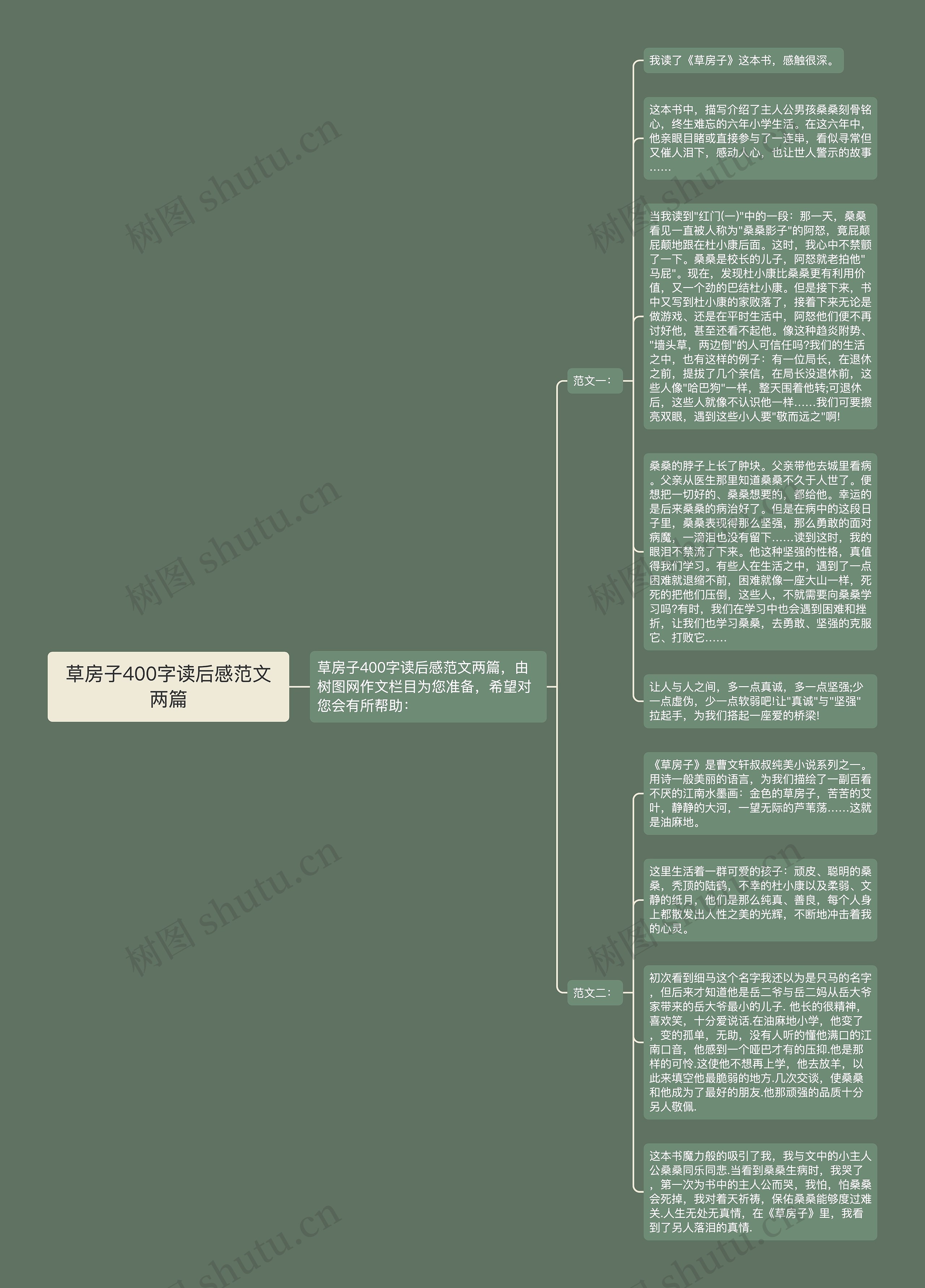 草房子400字读后感范文两篇思维导图