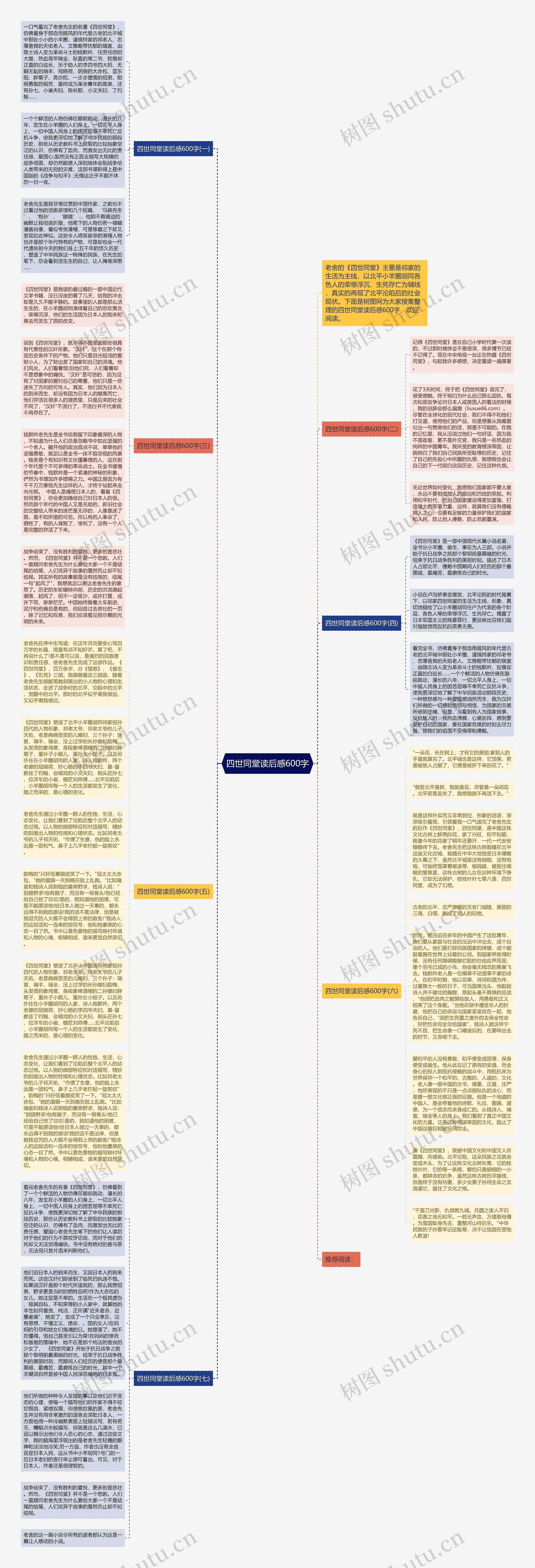 四世同堂读后感600字思维导图