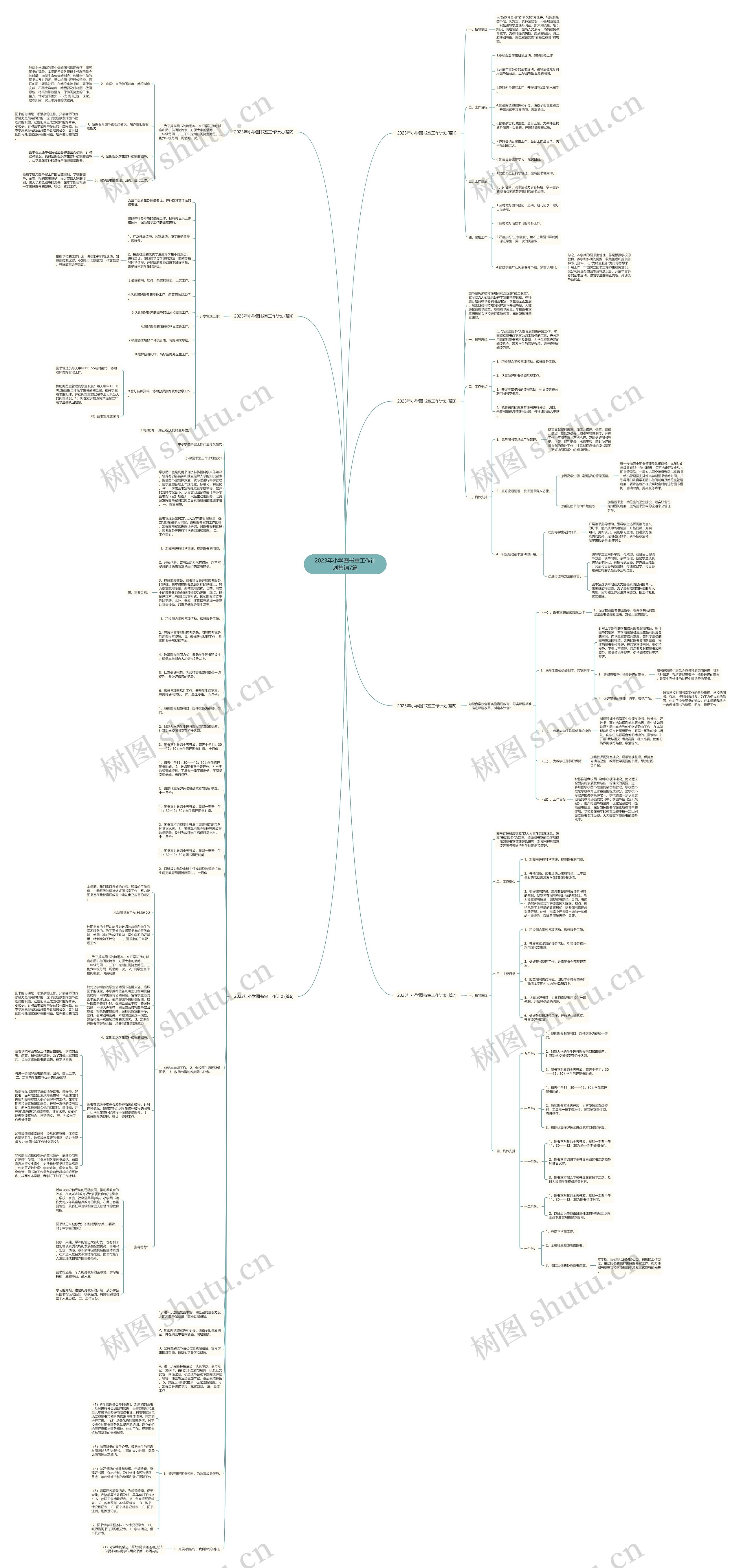 2023年小学图书室工作计划集锦7篇思维导图