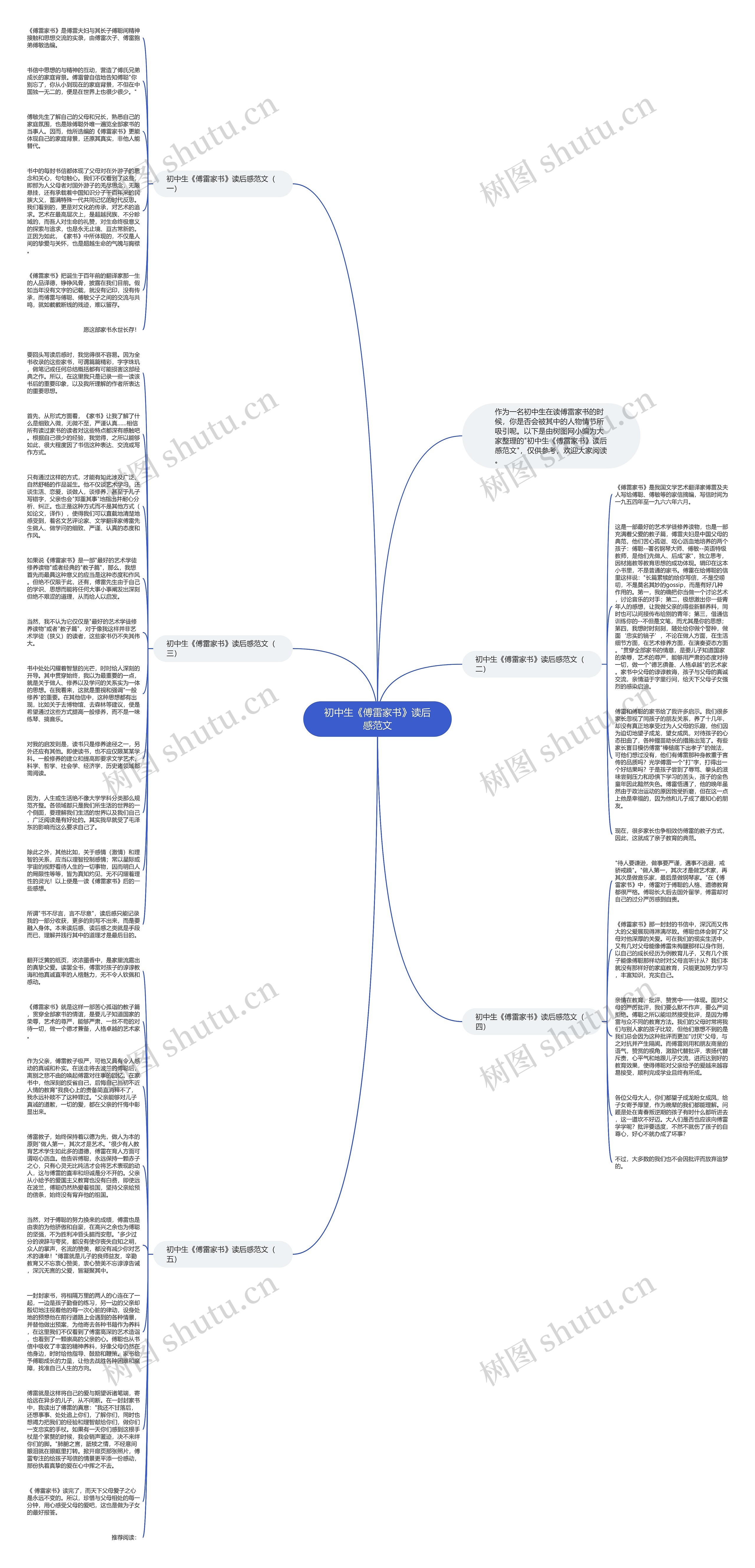 初中生《傅雷家书》读后感范文思维导图