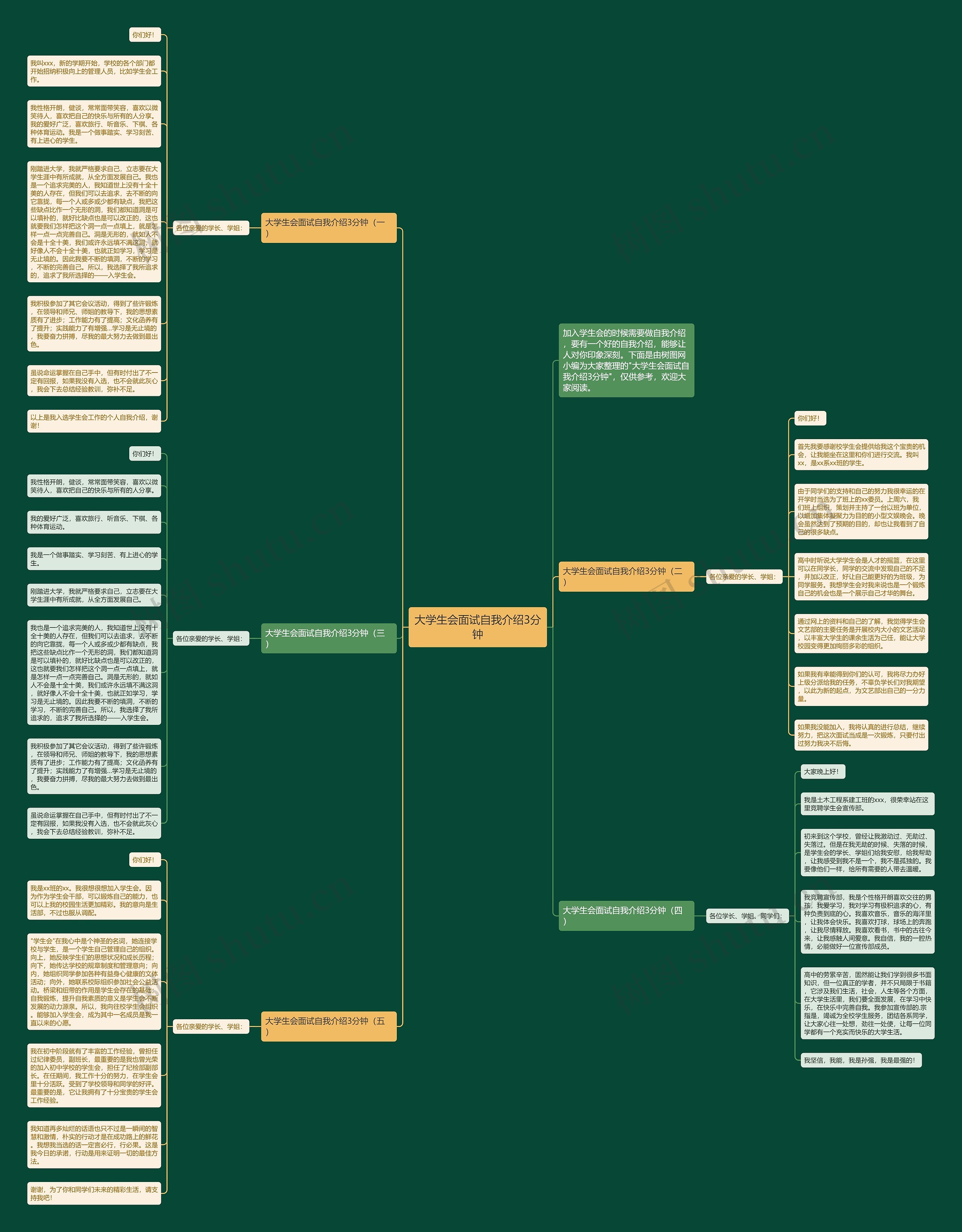 大学生会面试自我介绍3分钟思维导图