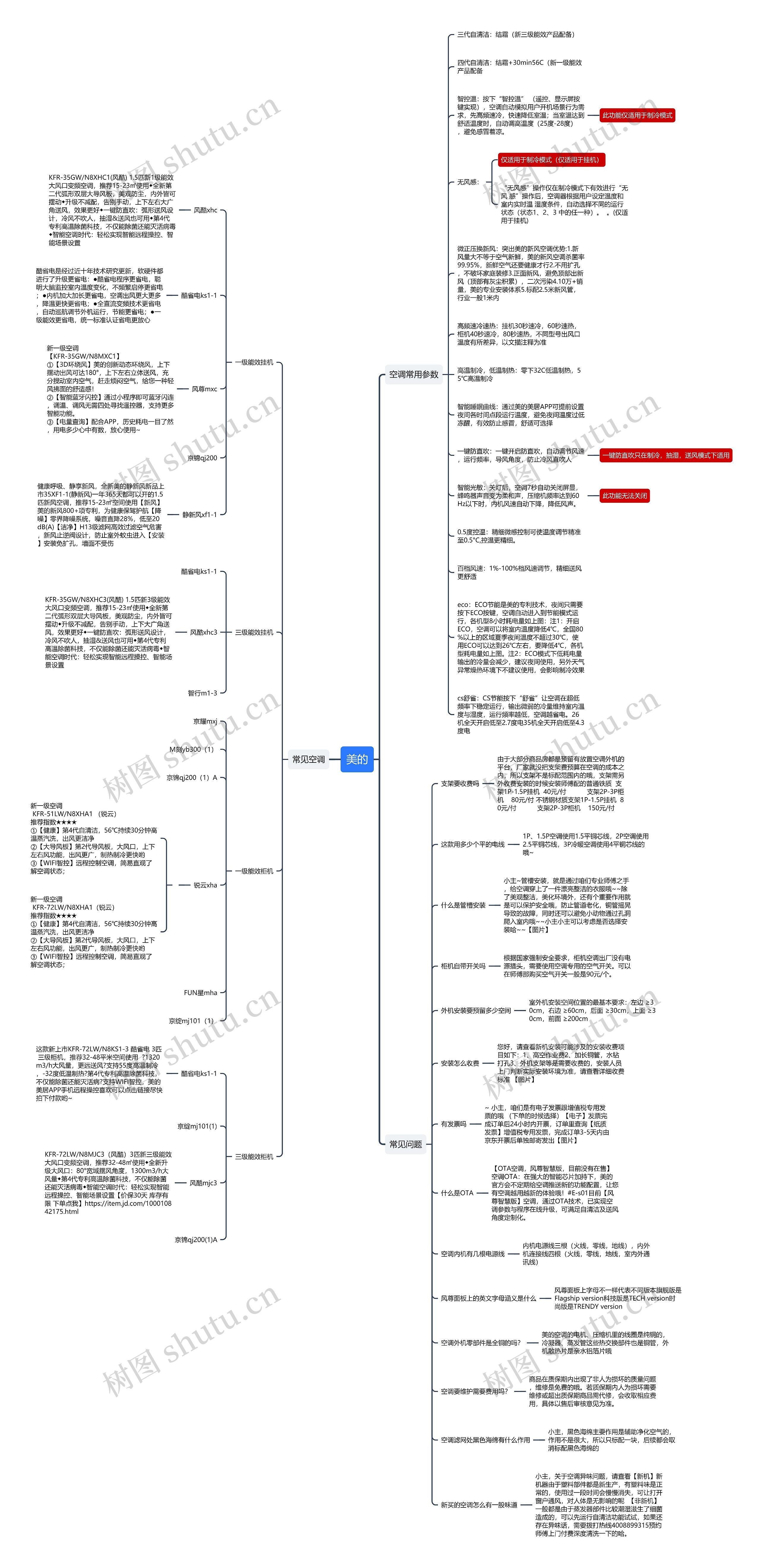 美的空调介绍与问题解答思维导图高清图 美的空调介绍与问题解答思维导图
