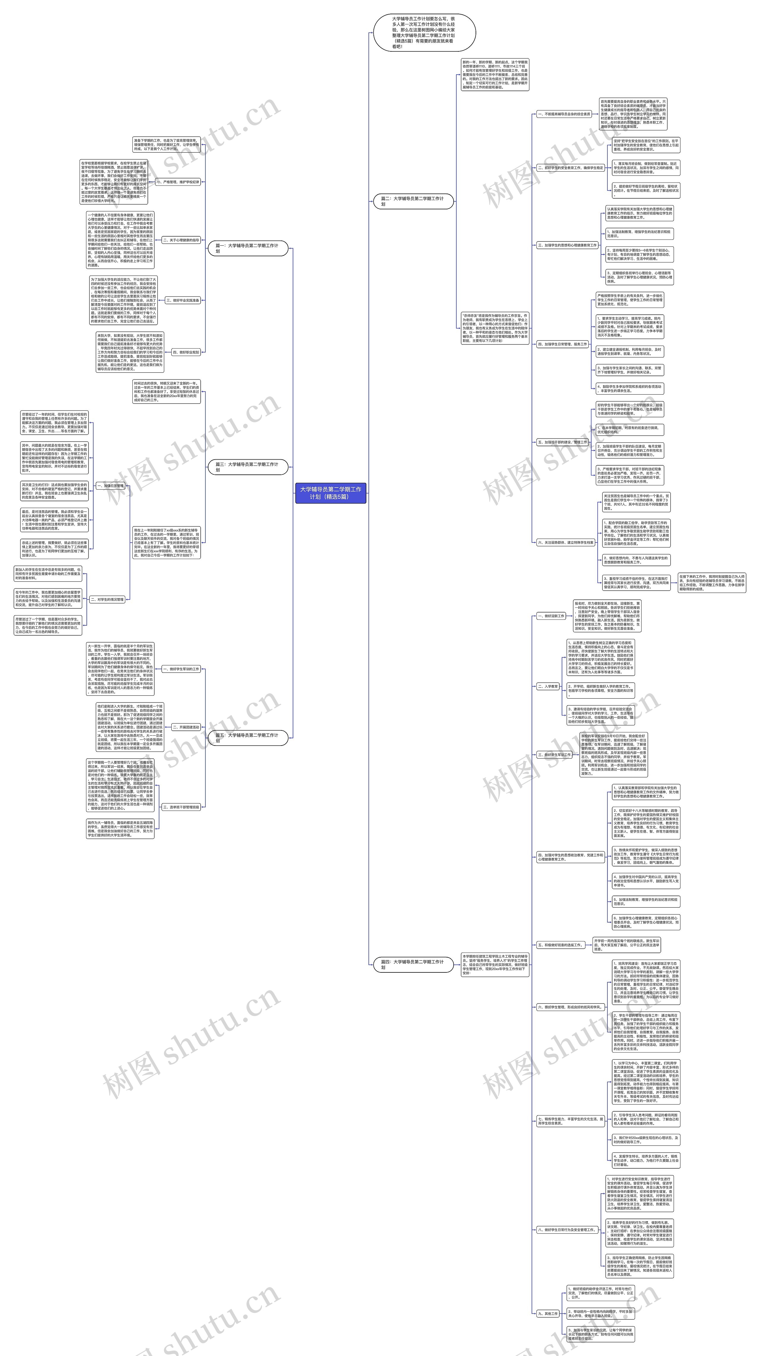 大学辅导员第二学期工作计划（精选5篇）思维导图