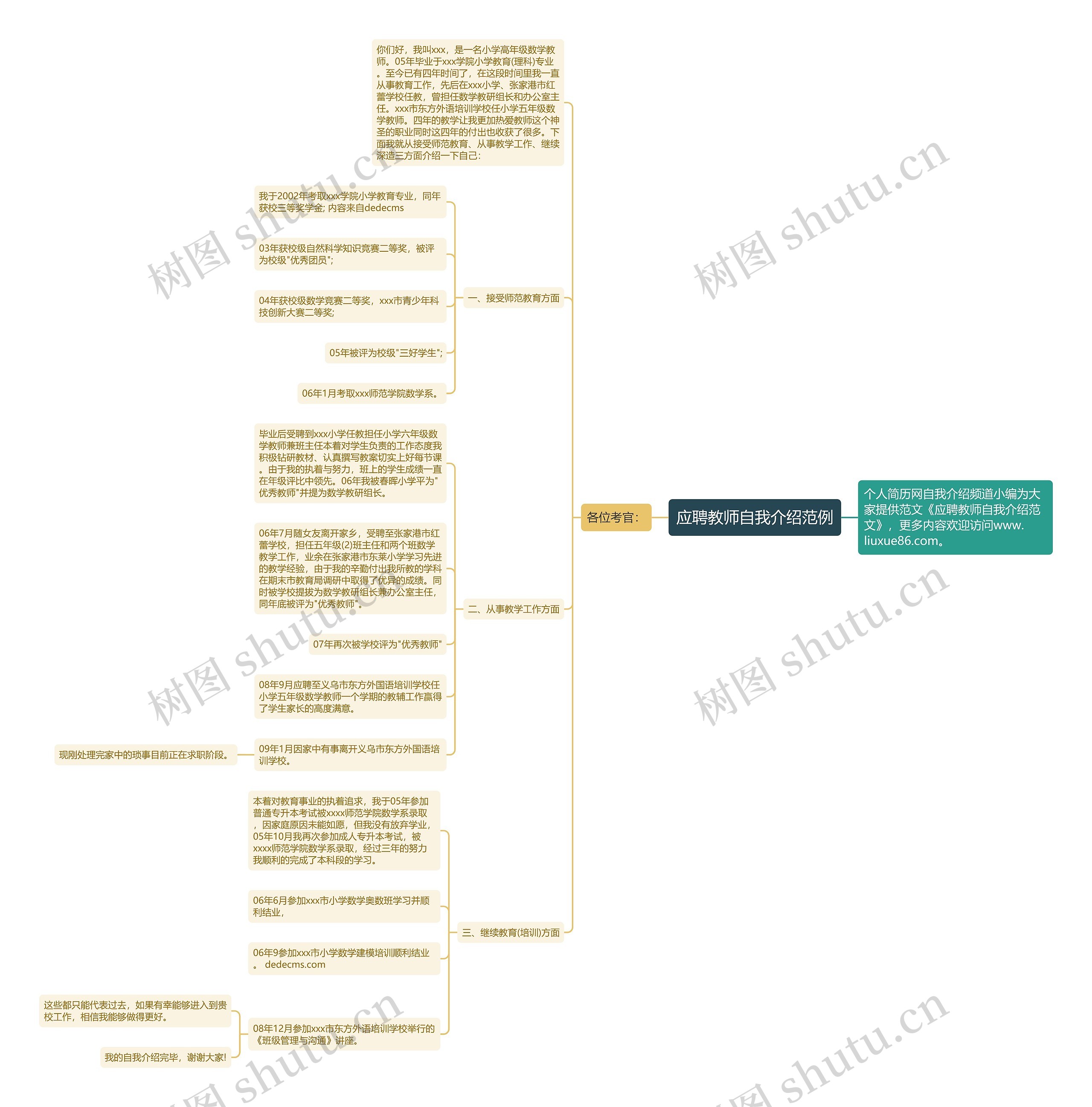 应聘教师自我介绍范例思维导图