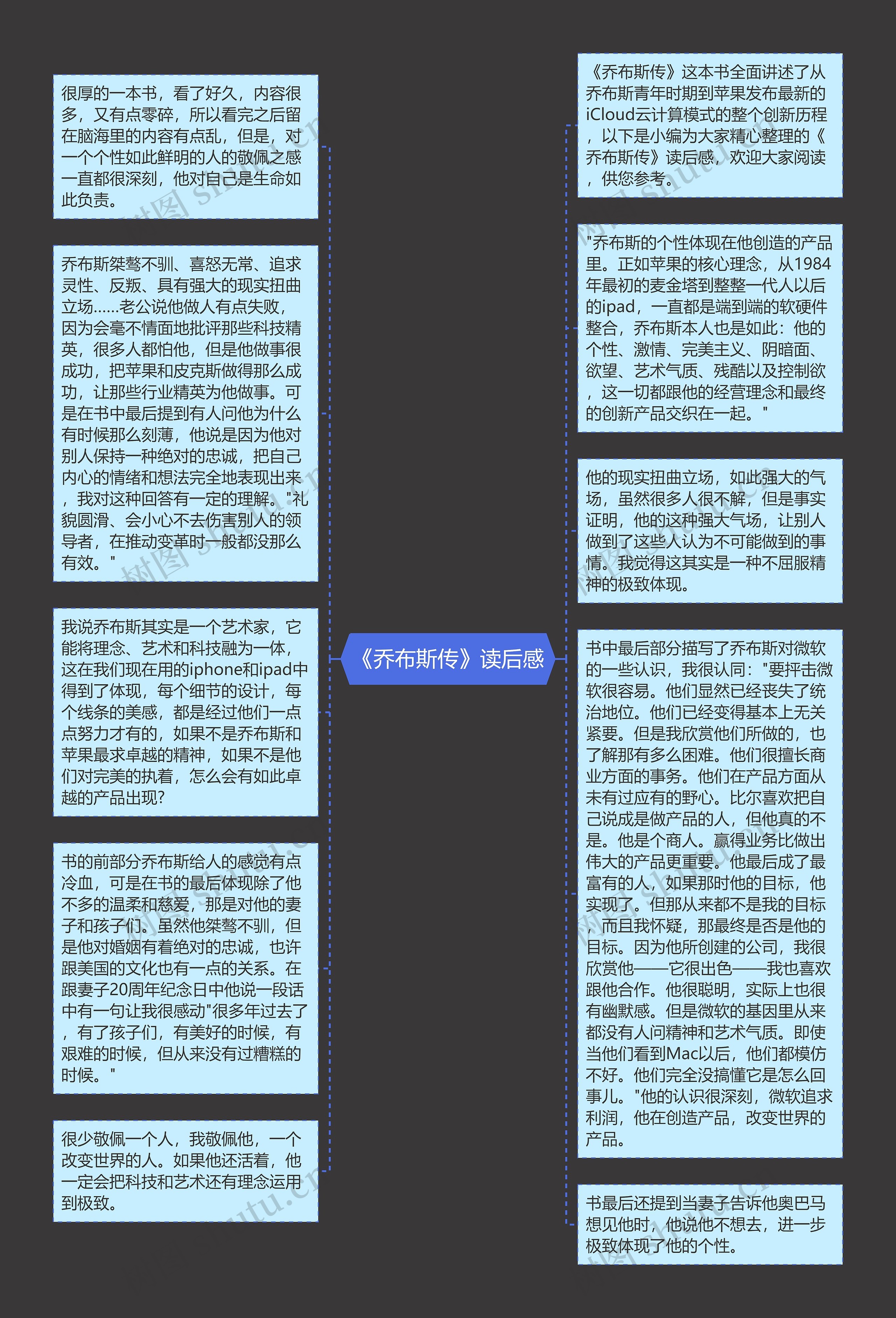 《乔布斯传》读后感思维导图