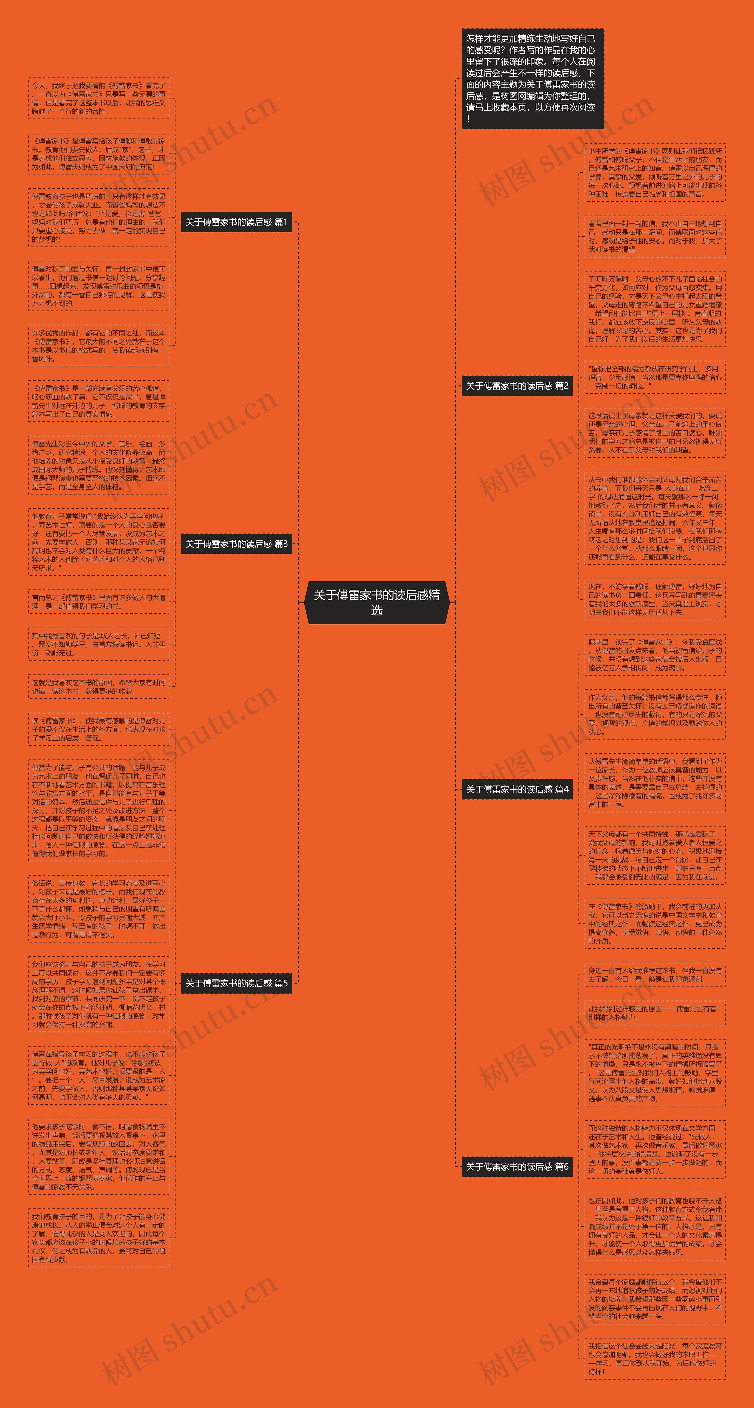 关于傅雷家书的读后感精选思维导图