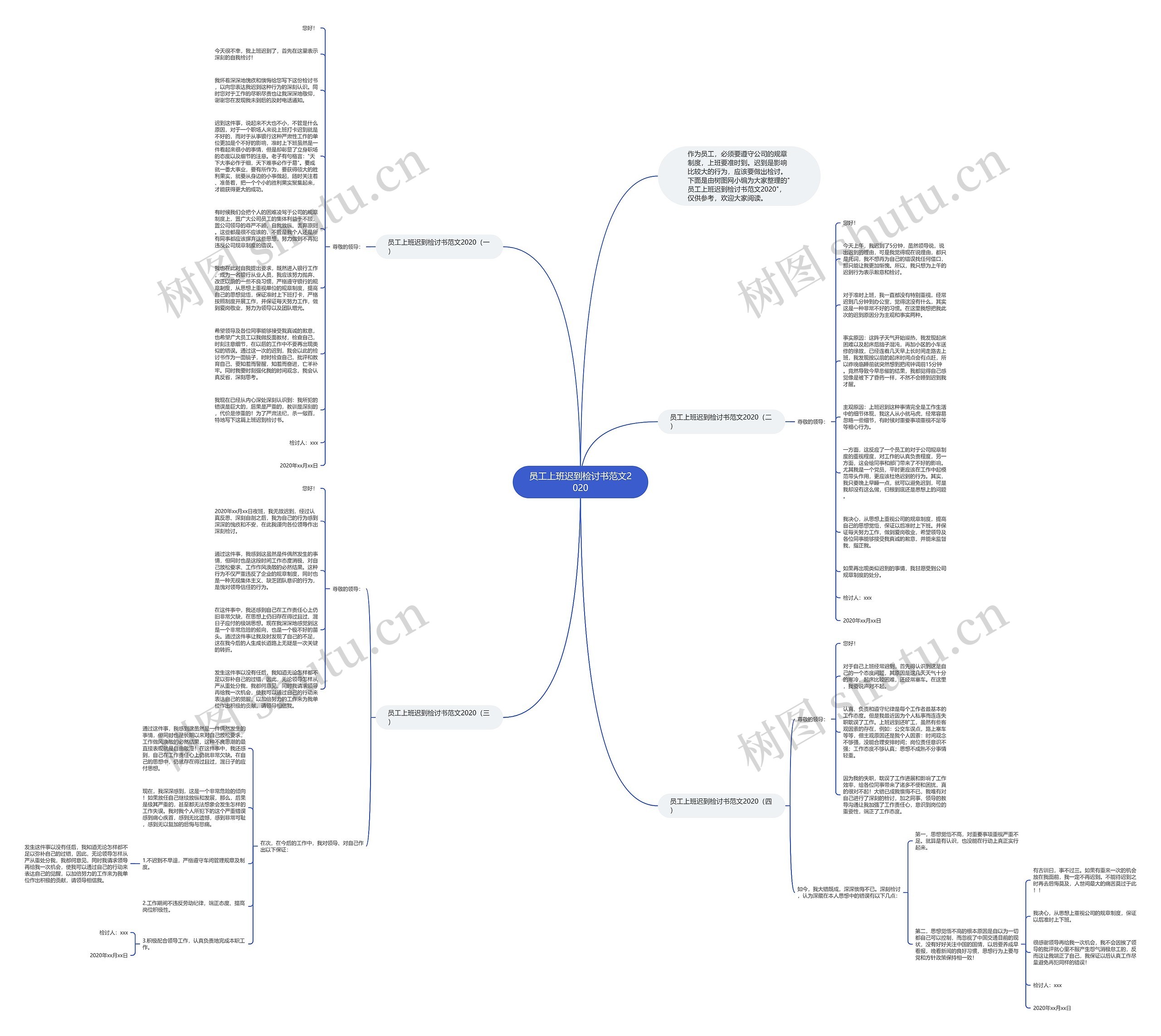 员工上班迟到检讨书范文2020思维导图