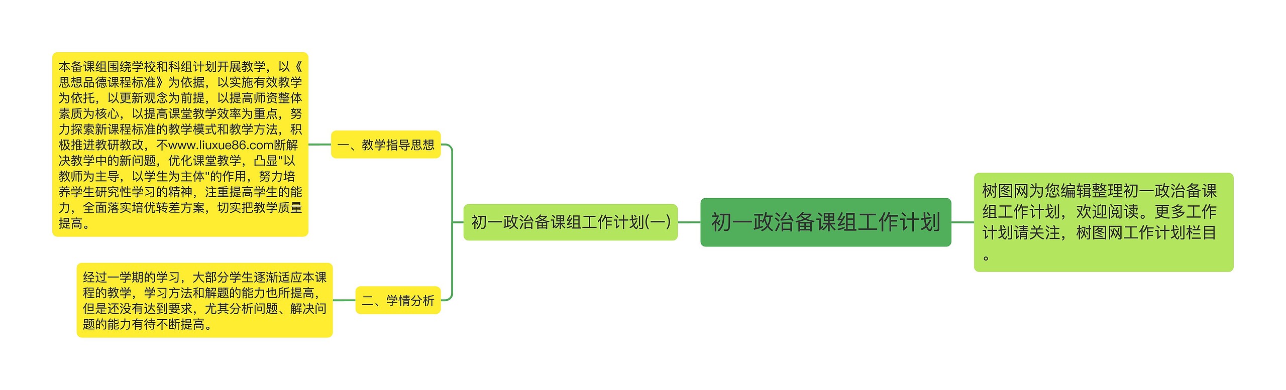 初一政治备课组工作计划思维导图