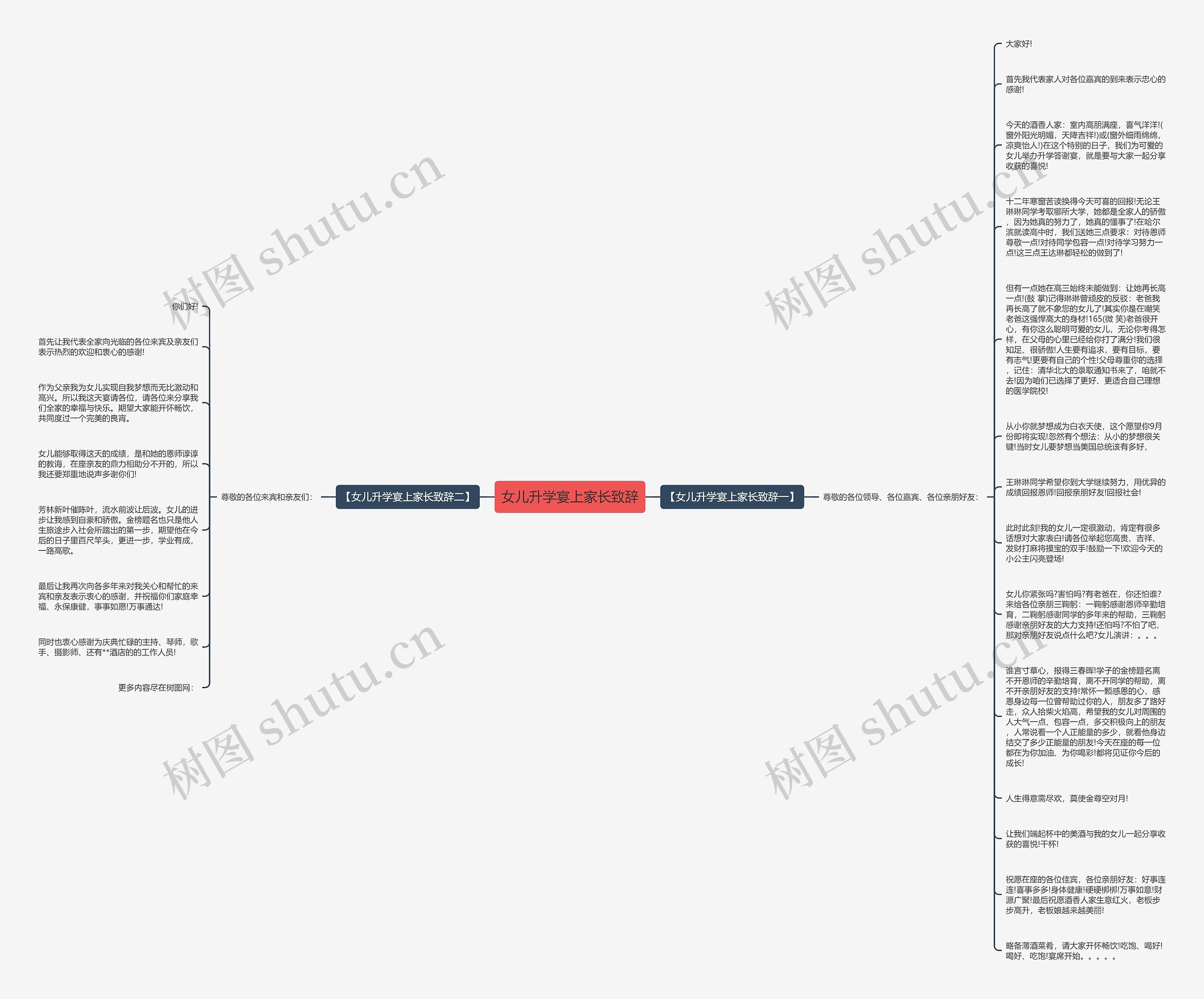 女儿升学宴上家长致辞思维导图