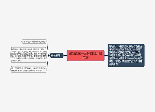 最新面试一分钟自我介绍范文