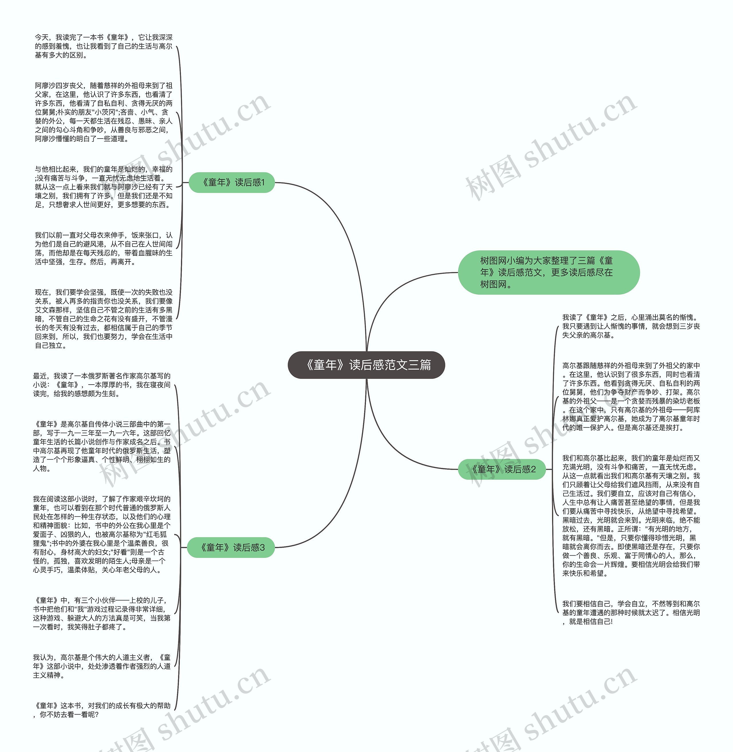 《童年》读后感范文三篇思维导图